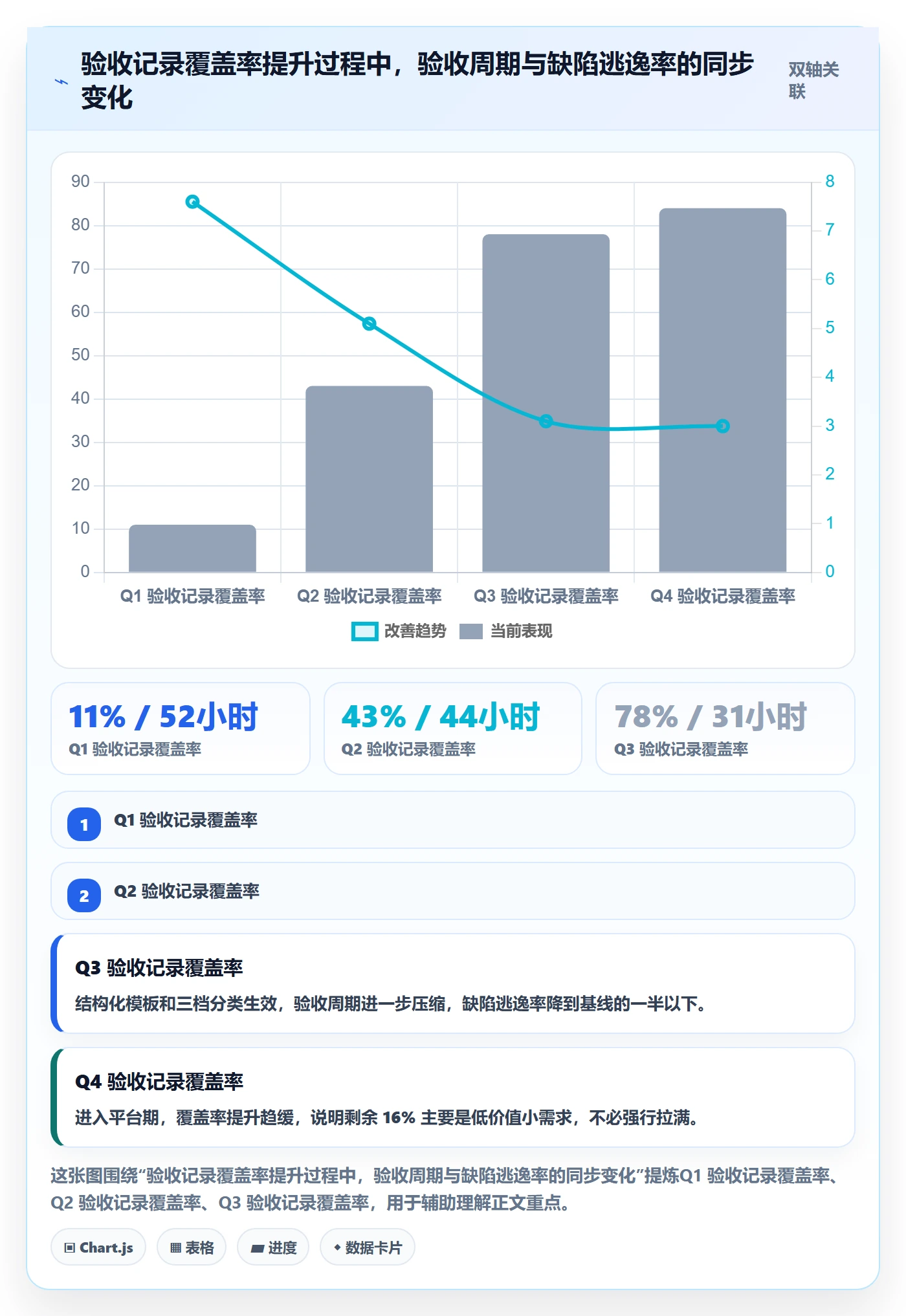 验收记录管理方法大全：研发团队任务验收最佳实践落地清单