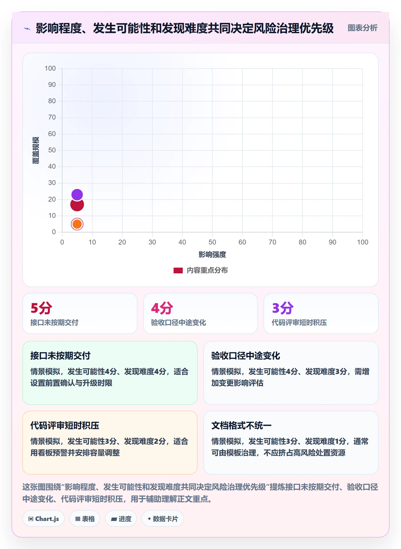 迭代复盘管理方法大全:PMO迭代管理风险控制落地清单