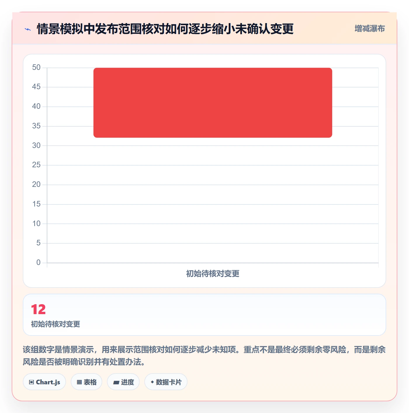 发布管理如何做好发布检查?产品经理落地方案与操作步骤