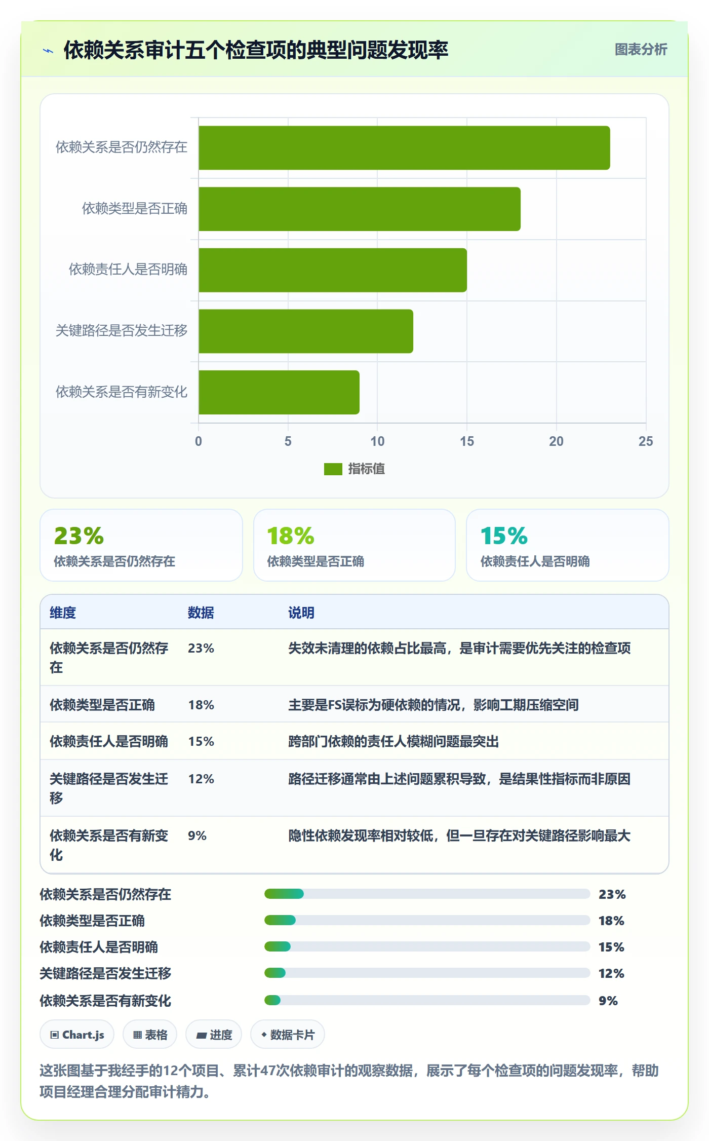 关键路径落地方案:项目经理开展任务依赖的最佳实践案例解析