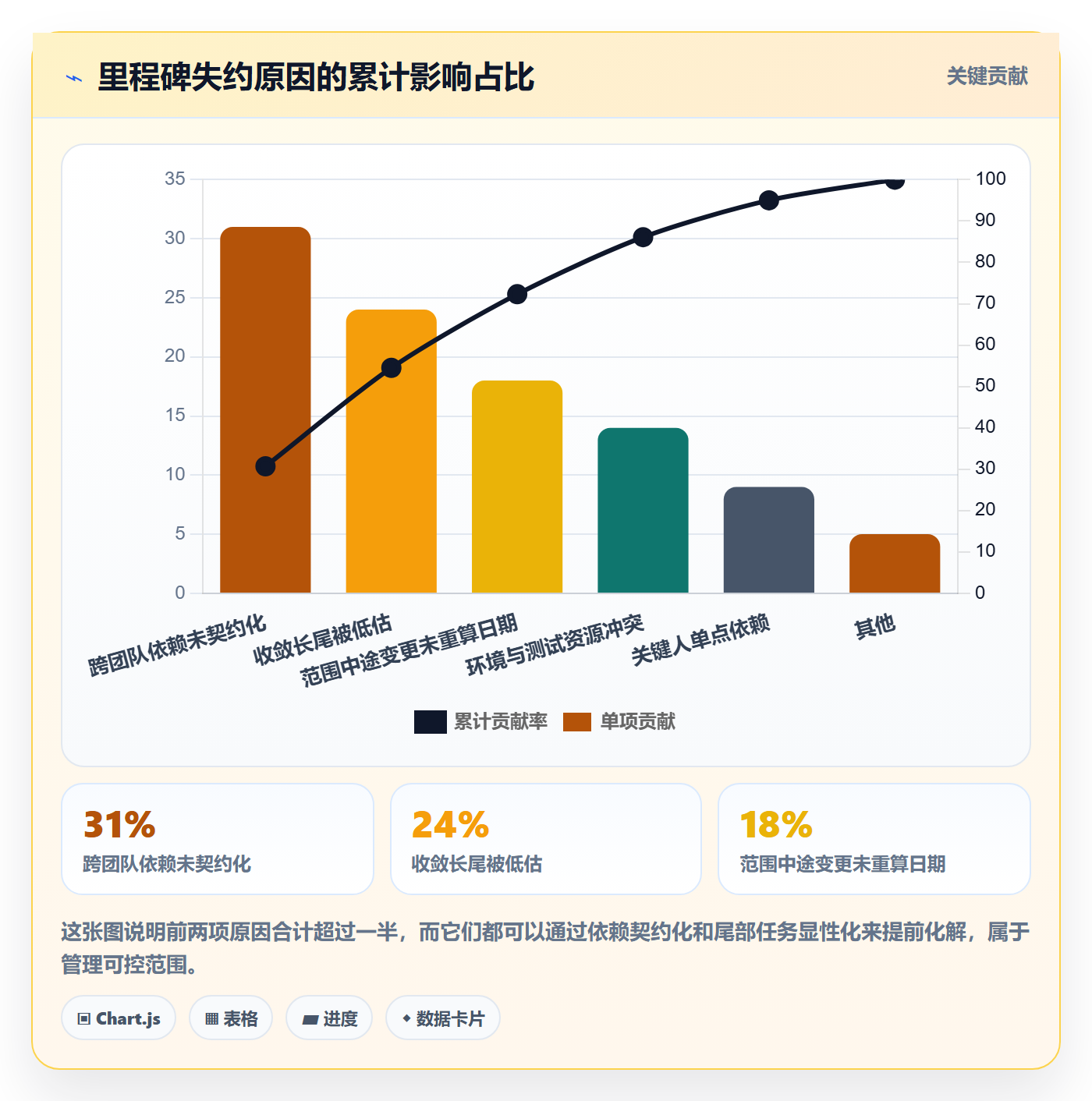 里程碑如何做好节点日期?管理层风险控制与操作步骤