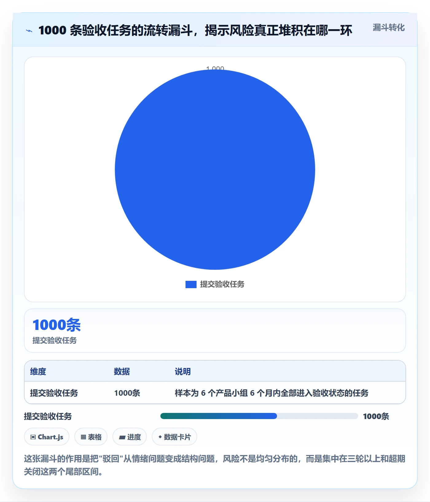 驳回管理方法大全：产品经理任务验收风险控制落地清单