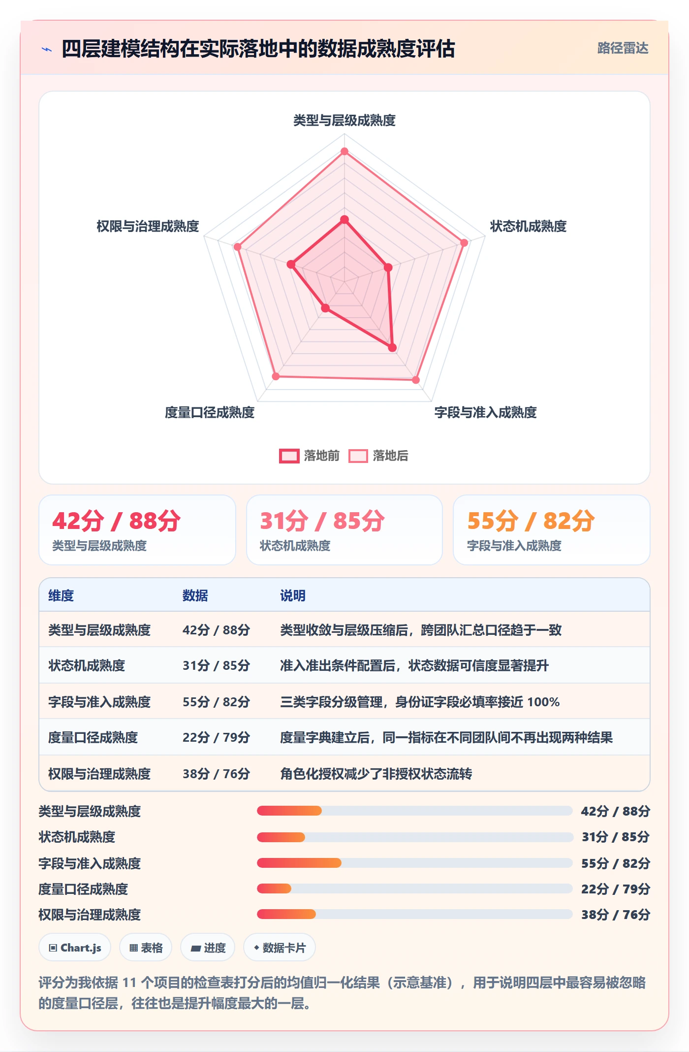 任务管理如何做好工作项？PMO效率提升与操作步骤
