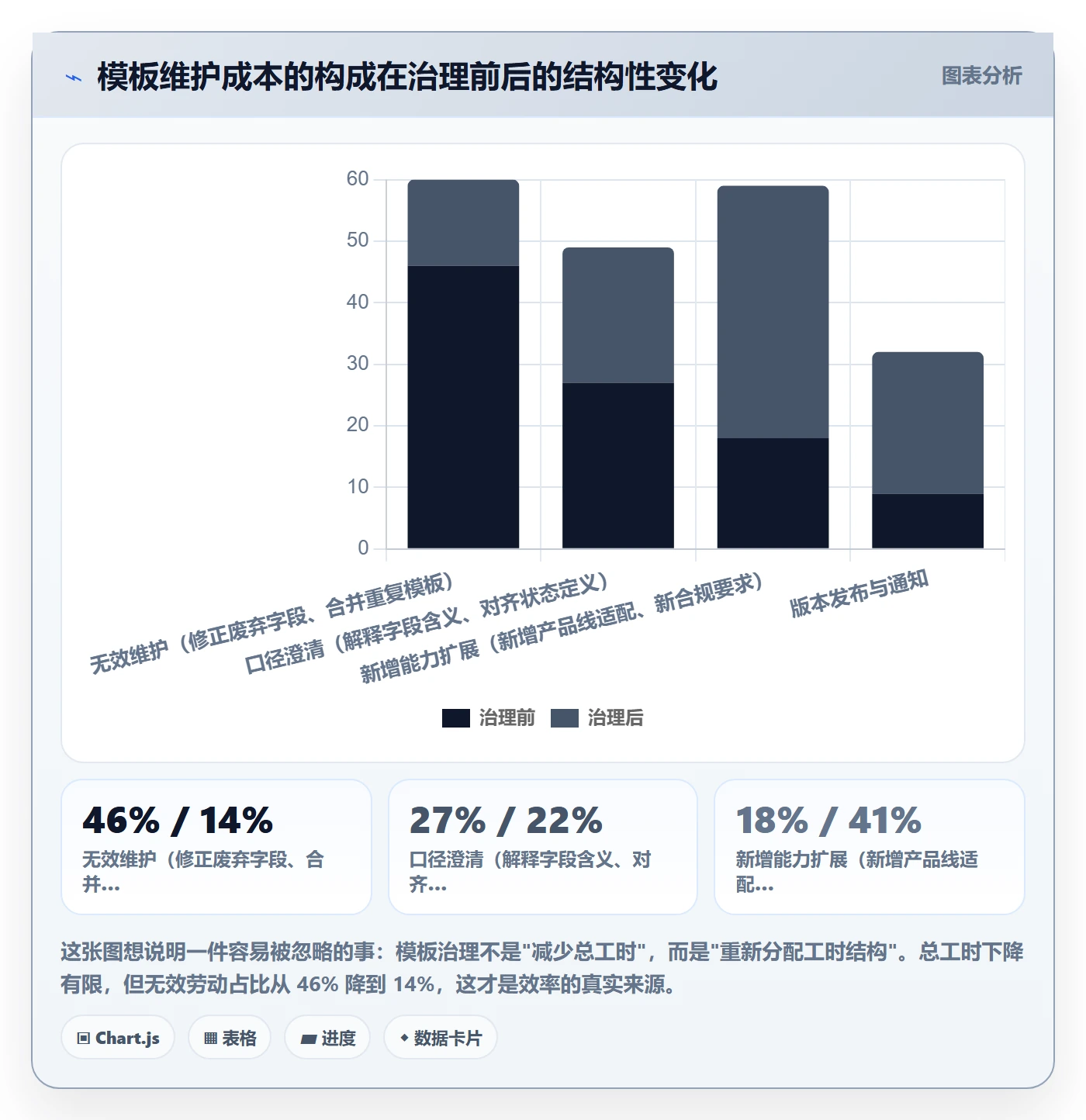 模板复用落地方案:产品经理开展项目模板的效率提升案例解析