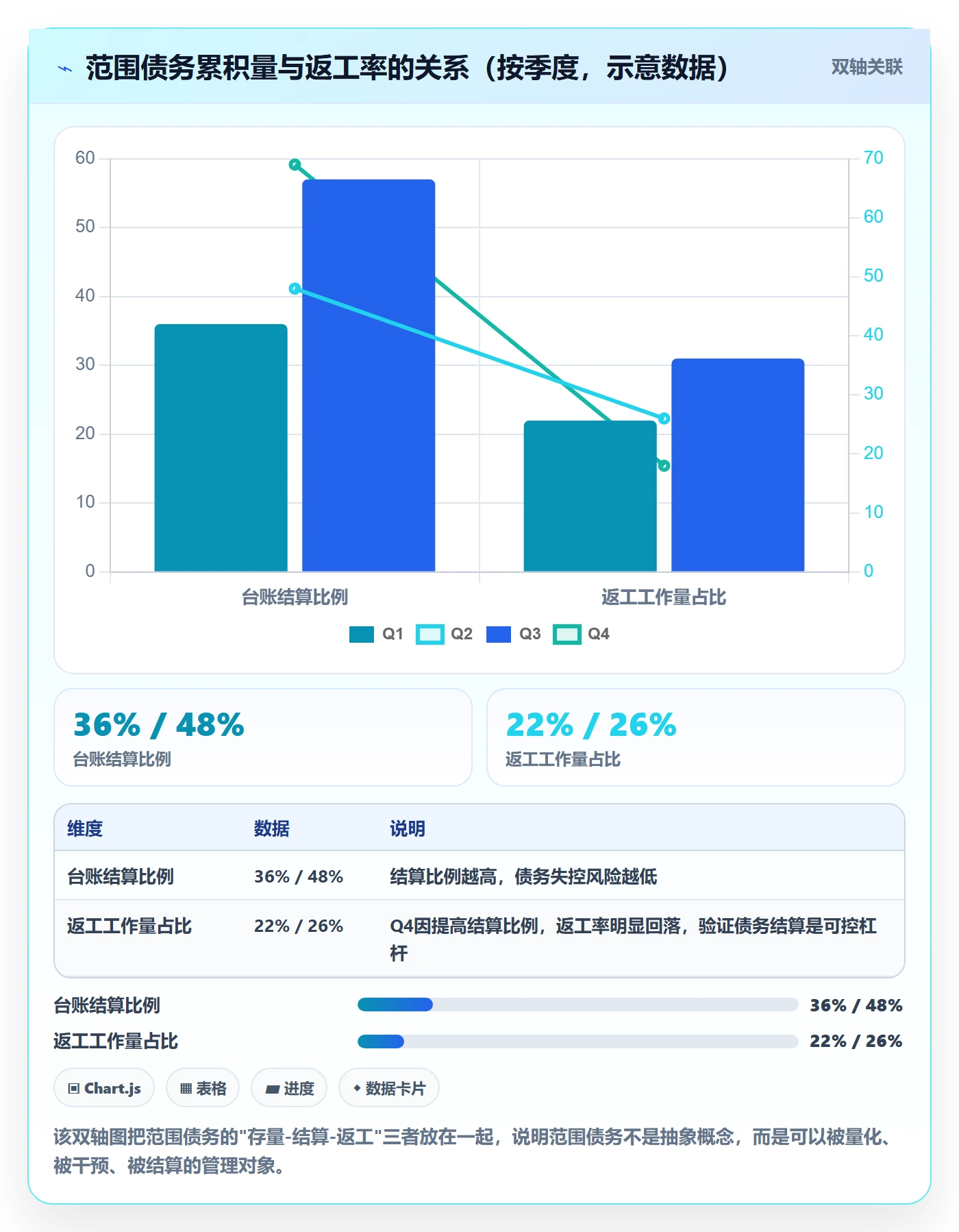 工作范围怎么做?跨部门团队制度设计:项目范围从0到1