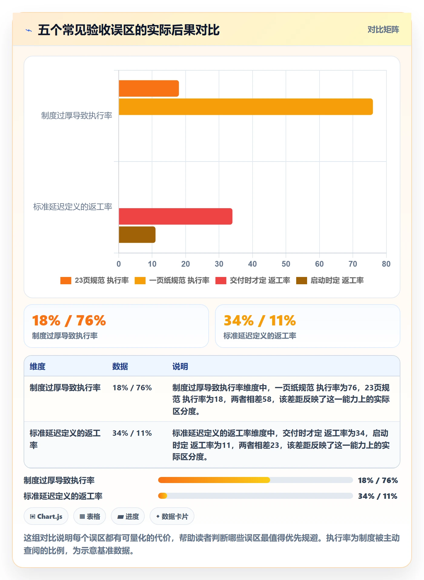 审核实操方法:项目经理提升任务验收效率的制度设计方法与模板