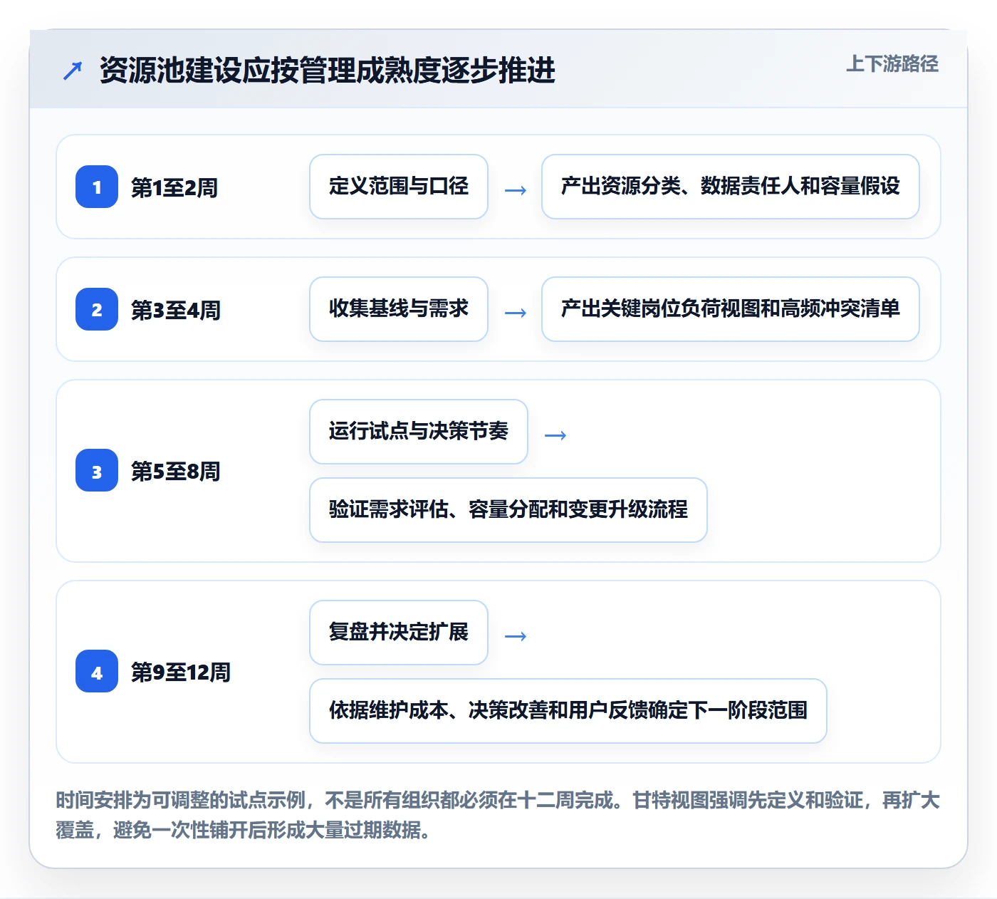 资源池管理指南:PMO如何做好资源管理,效率提升全流程