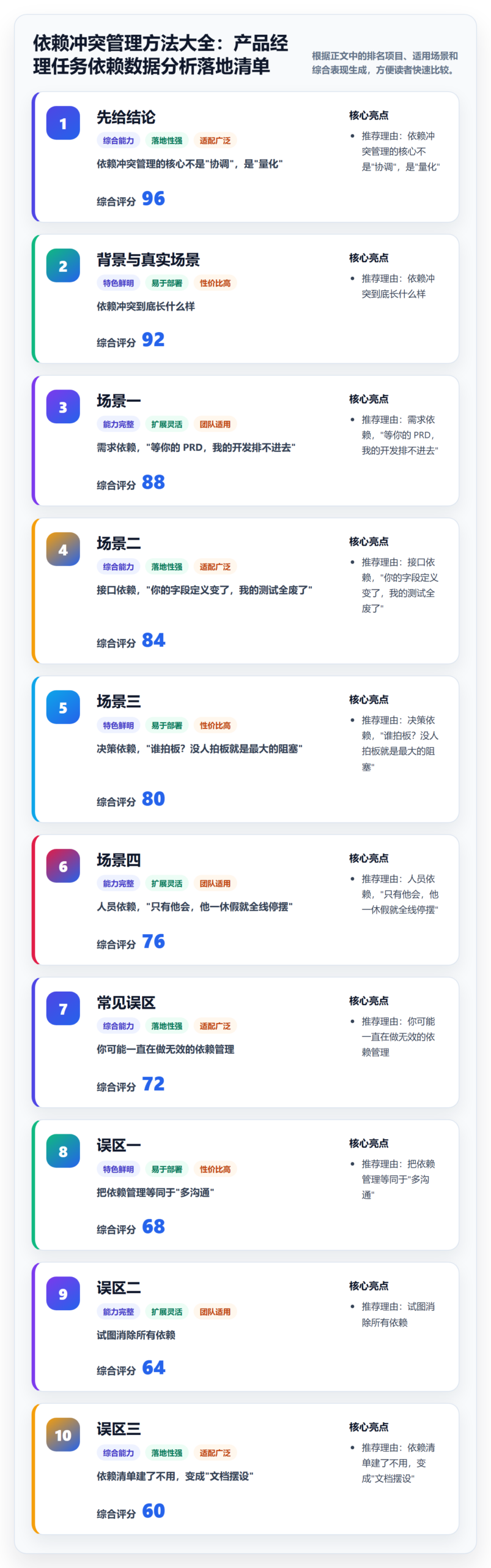 依赖冲突管理方法大全：产品经理任务依赖数据分析落地清单