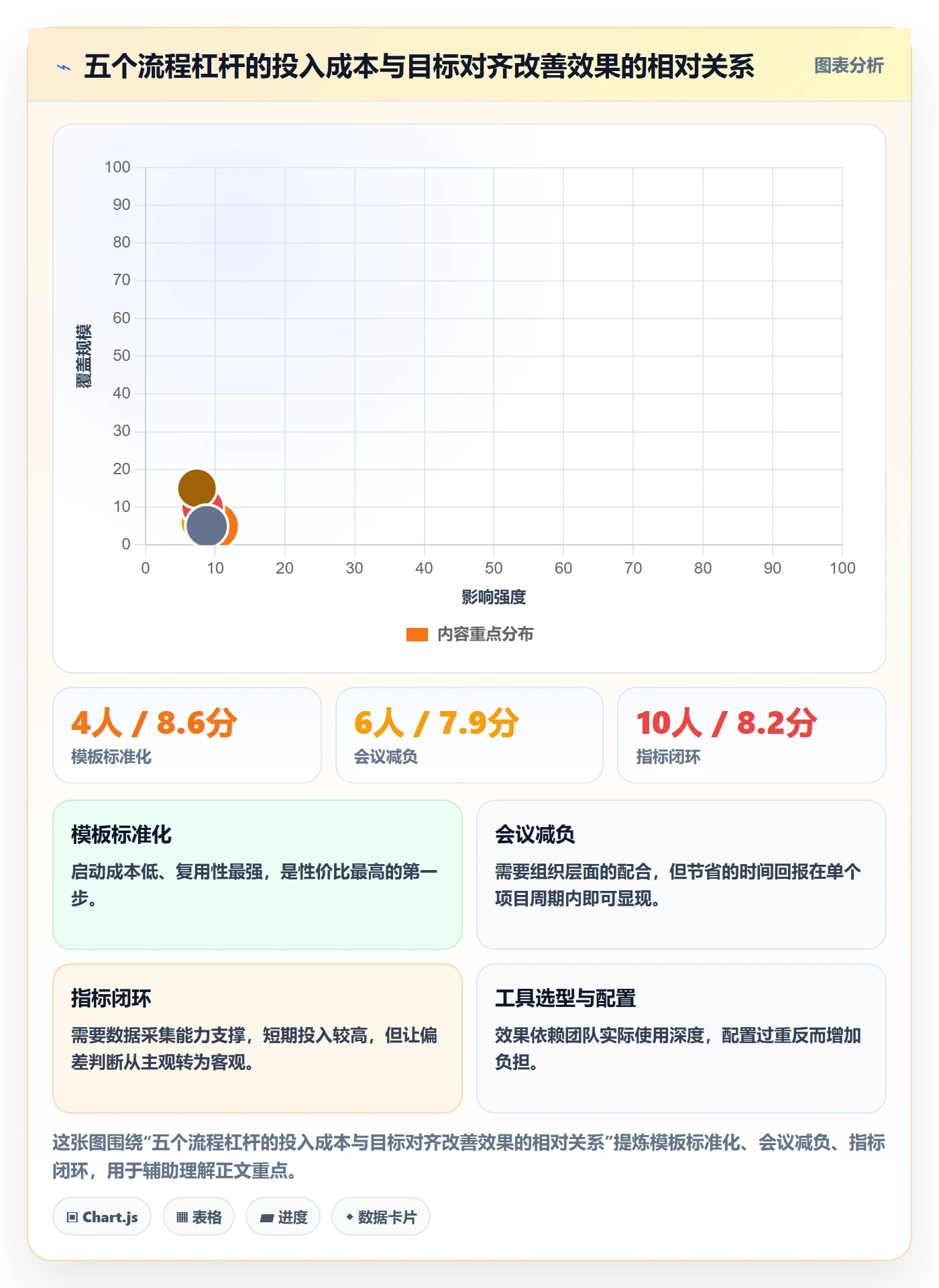项目目标目标对齐全流程:项目经理流程优化与一文讲清