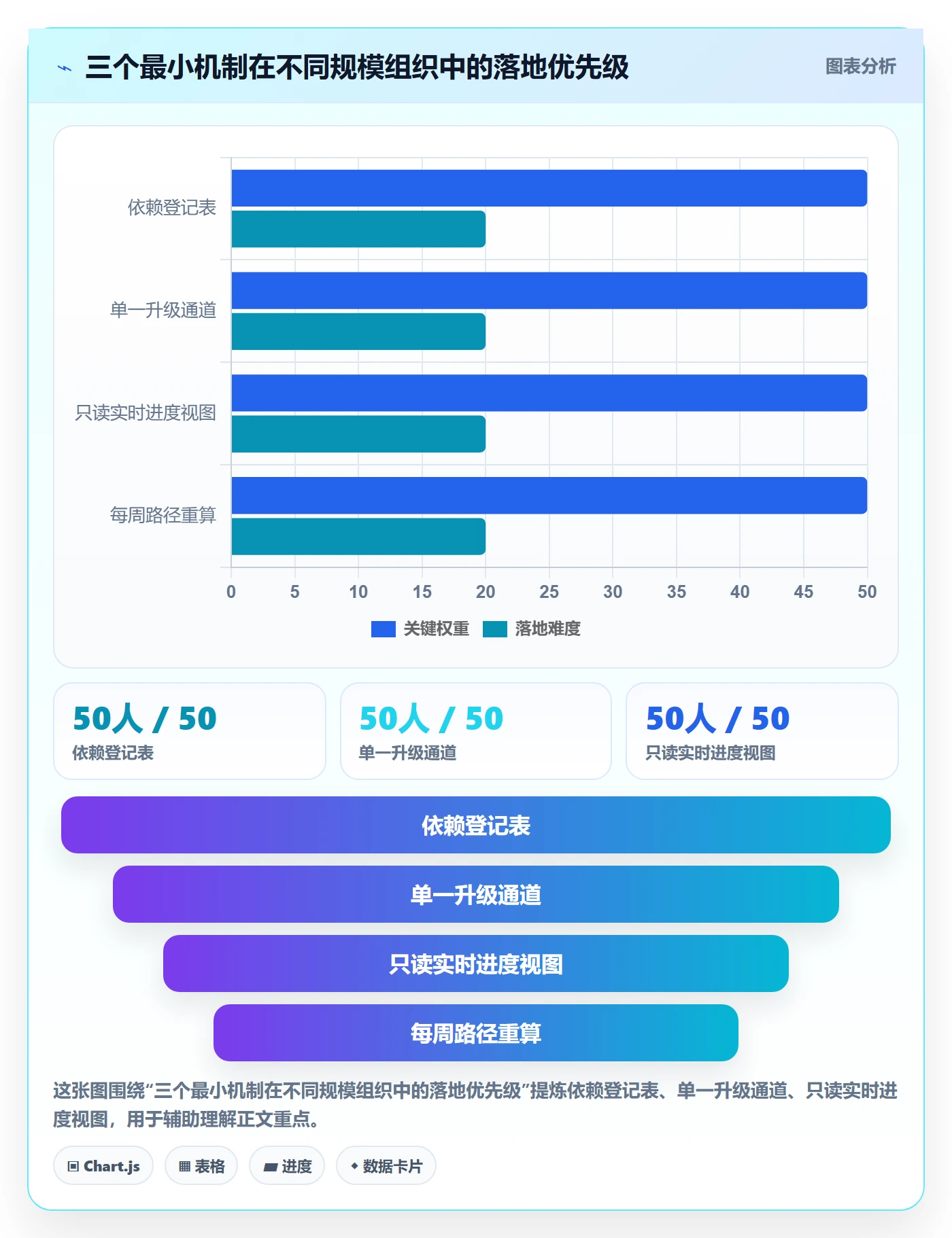 关键路径最佳实践:管理层任务依赖协同管理,常见问题