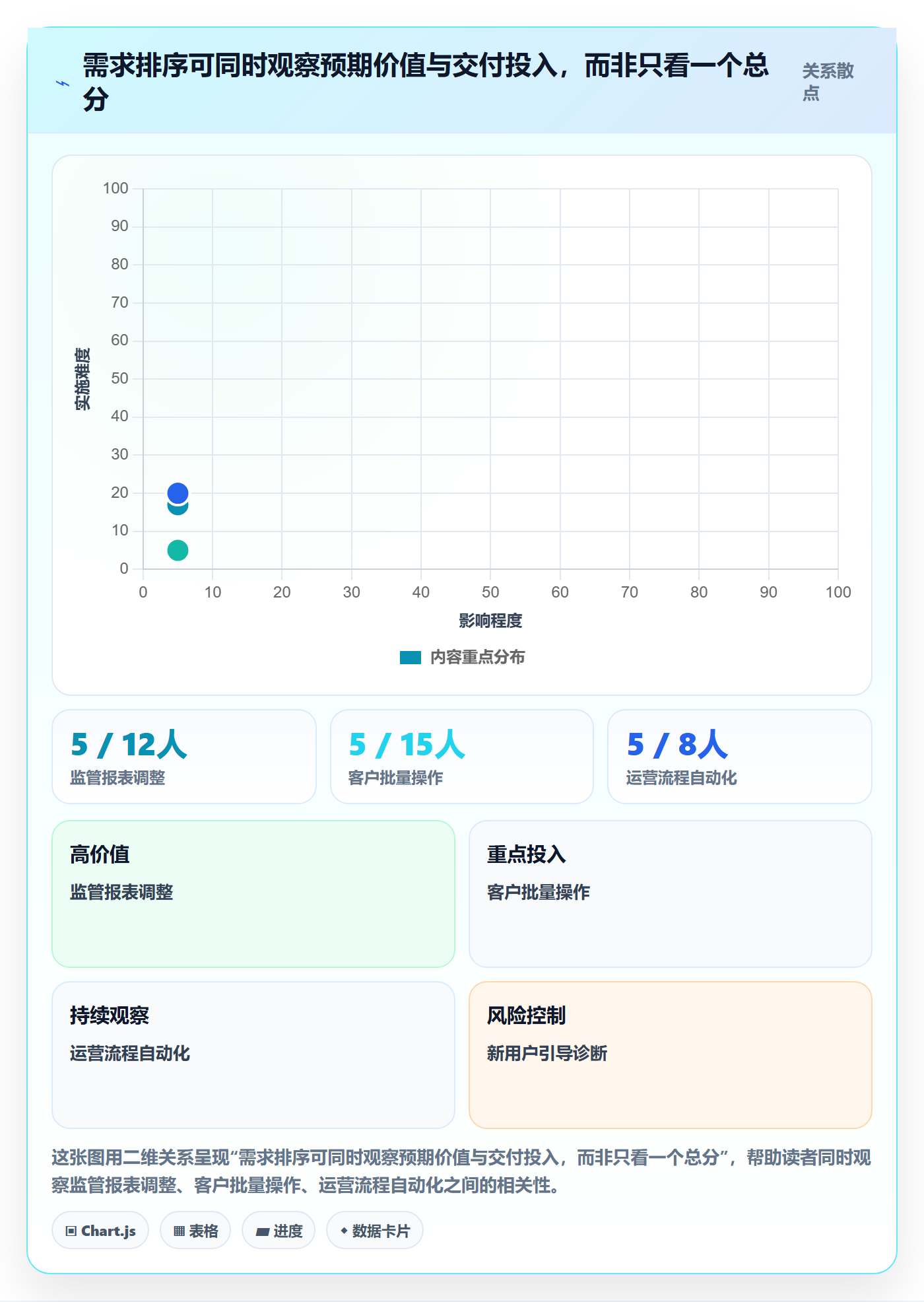 需求管理如何做好需求优先级？企业管理者入门指南与操作步骤