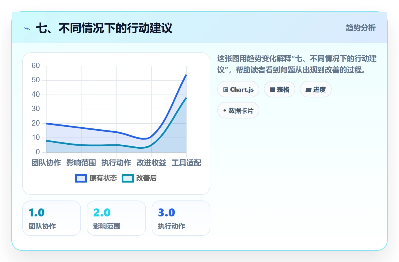 七、不同情况下的行动建议