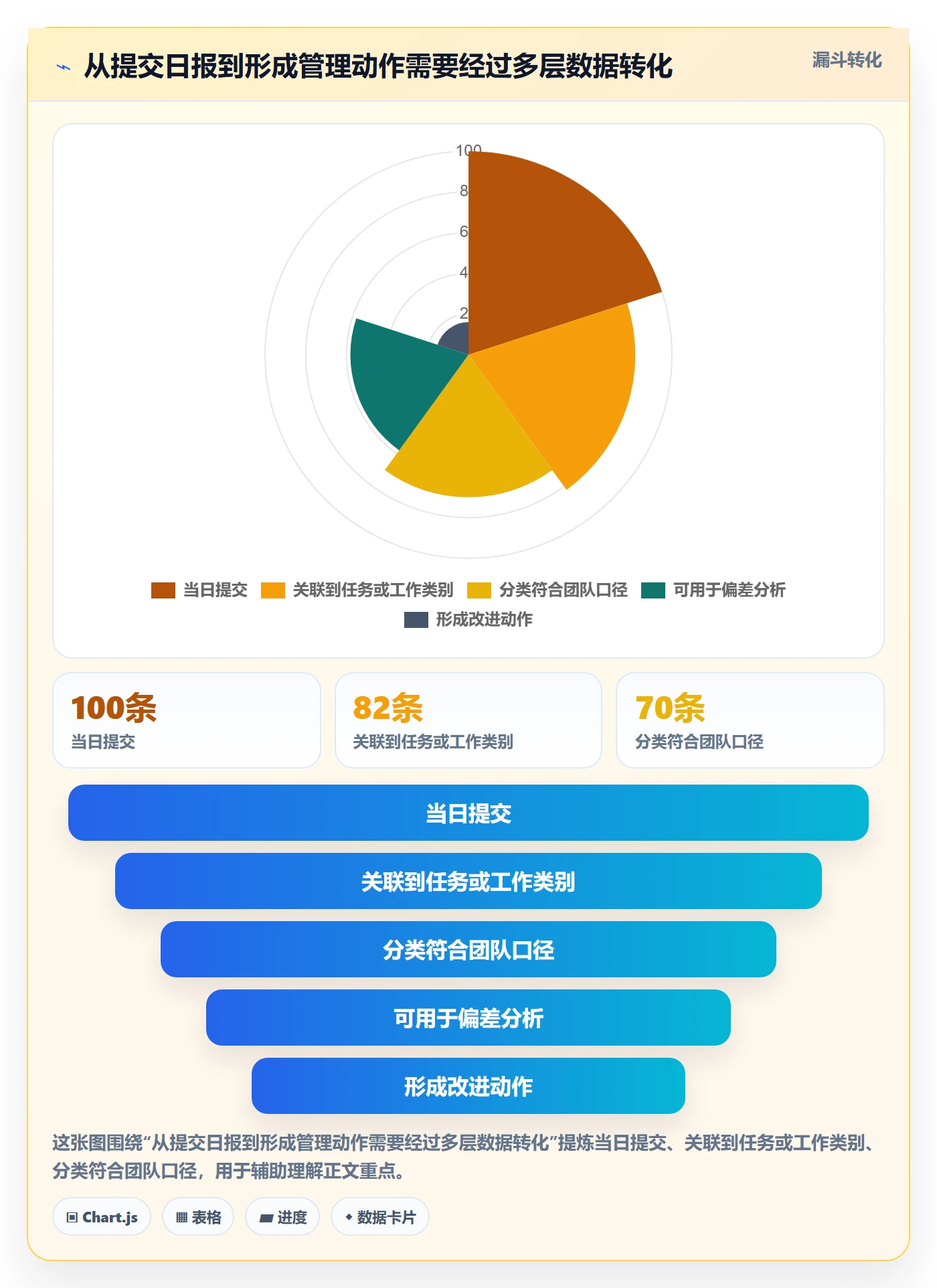 工时表如何做好日报工时?项目成员效率提升与操作步骤