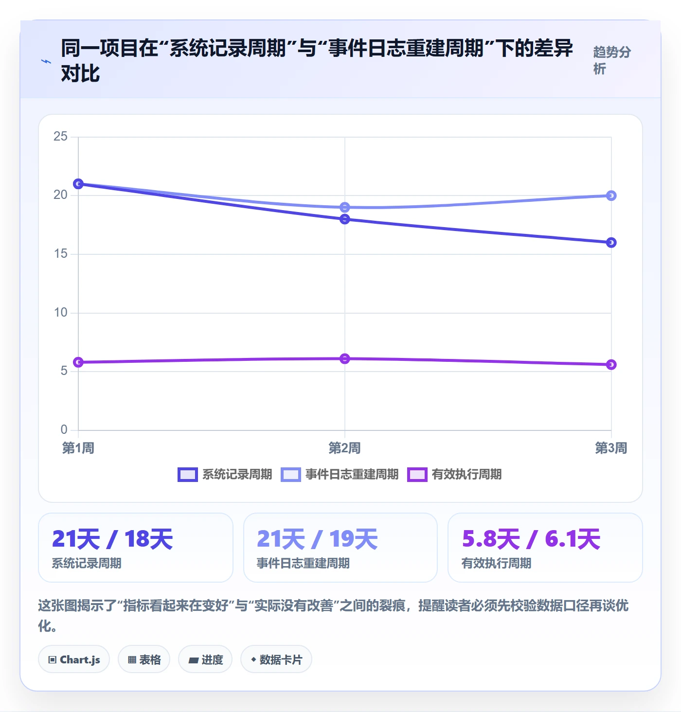协作人实操方法:跨部门团队提升任务管理效率的数据分析方法与模板