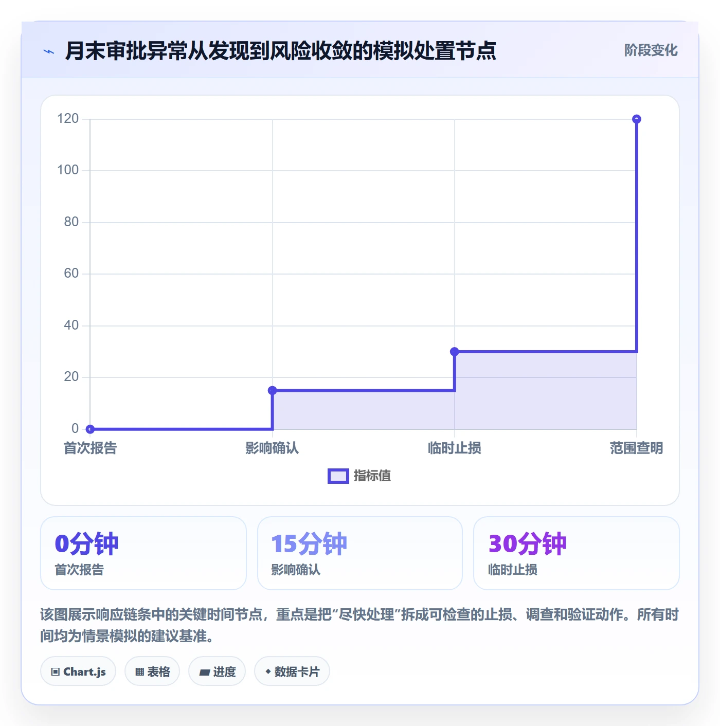 Bug / 缺陷严重程度全流程：项目成员制度设计与一文讲清