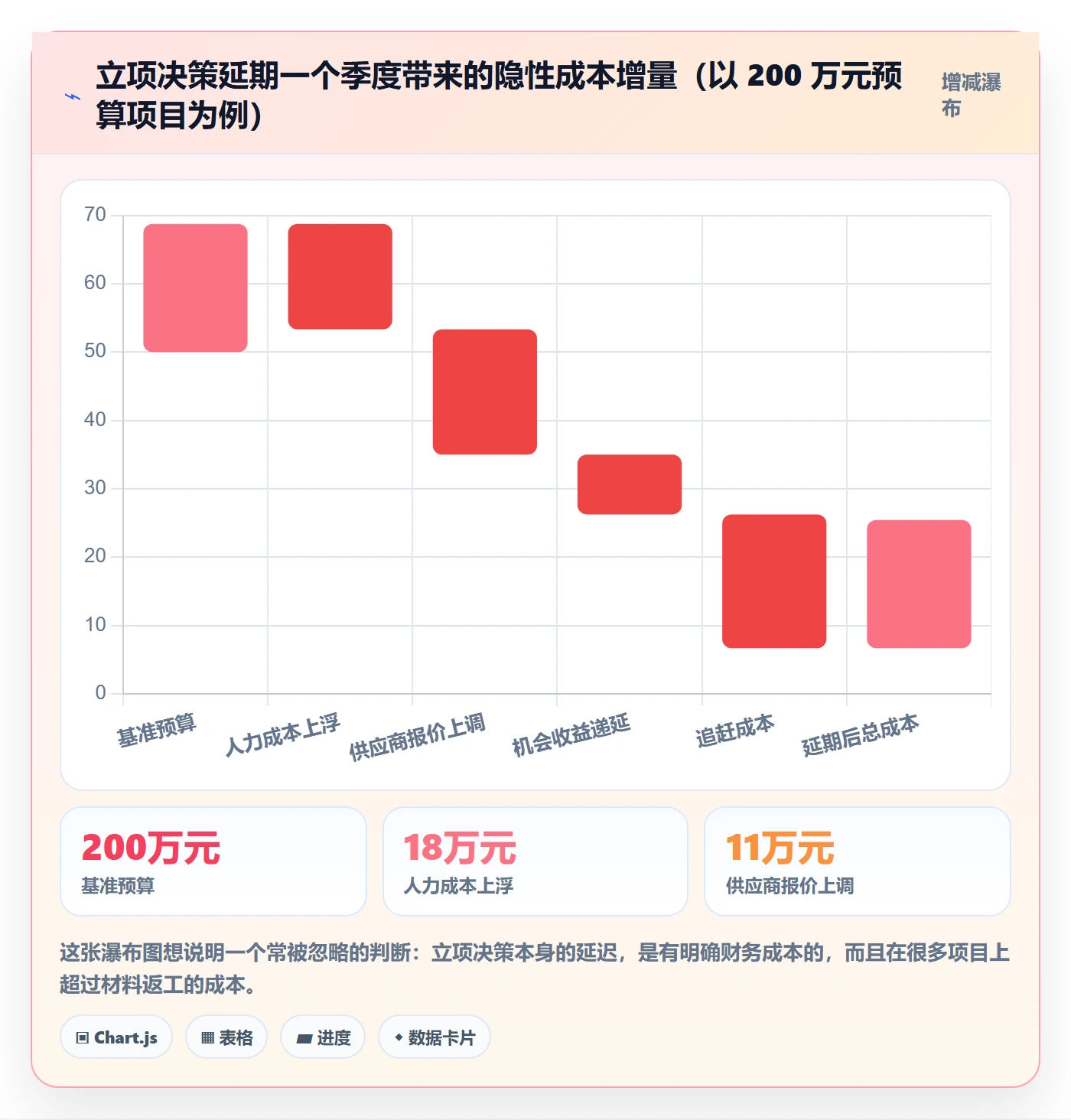 项目立项如何做好项目申请?项目经理协同管理与操作步骤