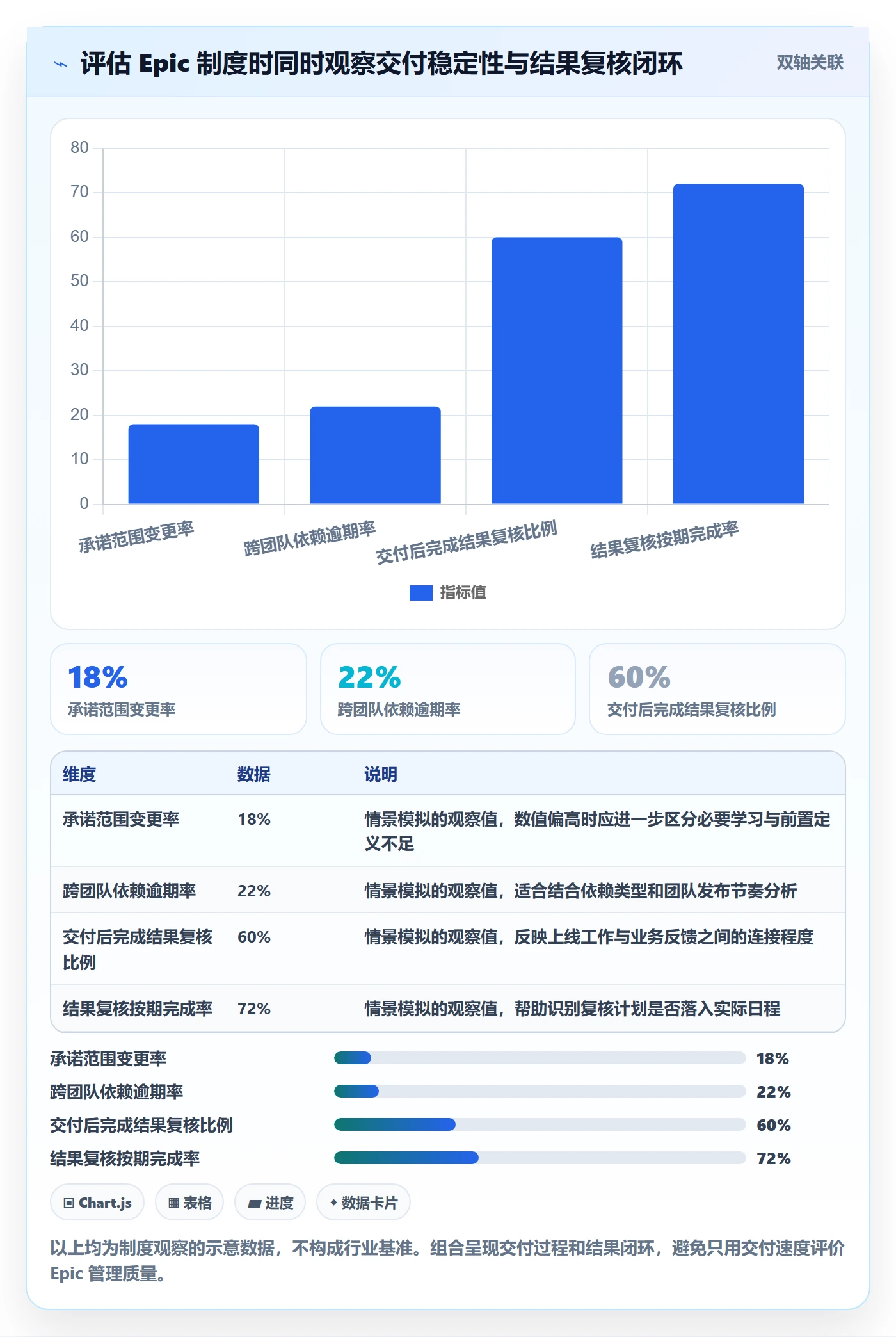 产品需求Epic全流程：研发团队制度设计与一文讲清