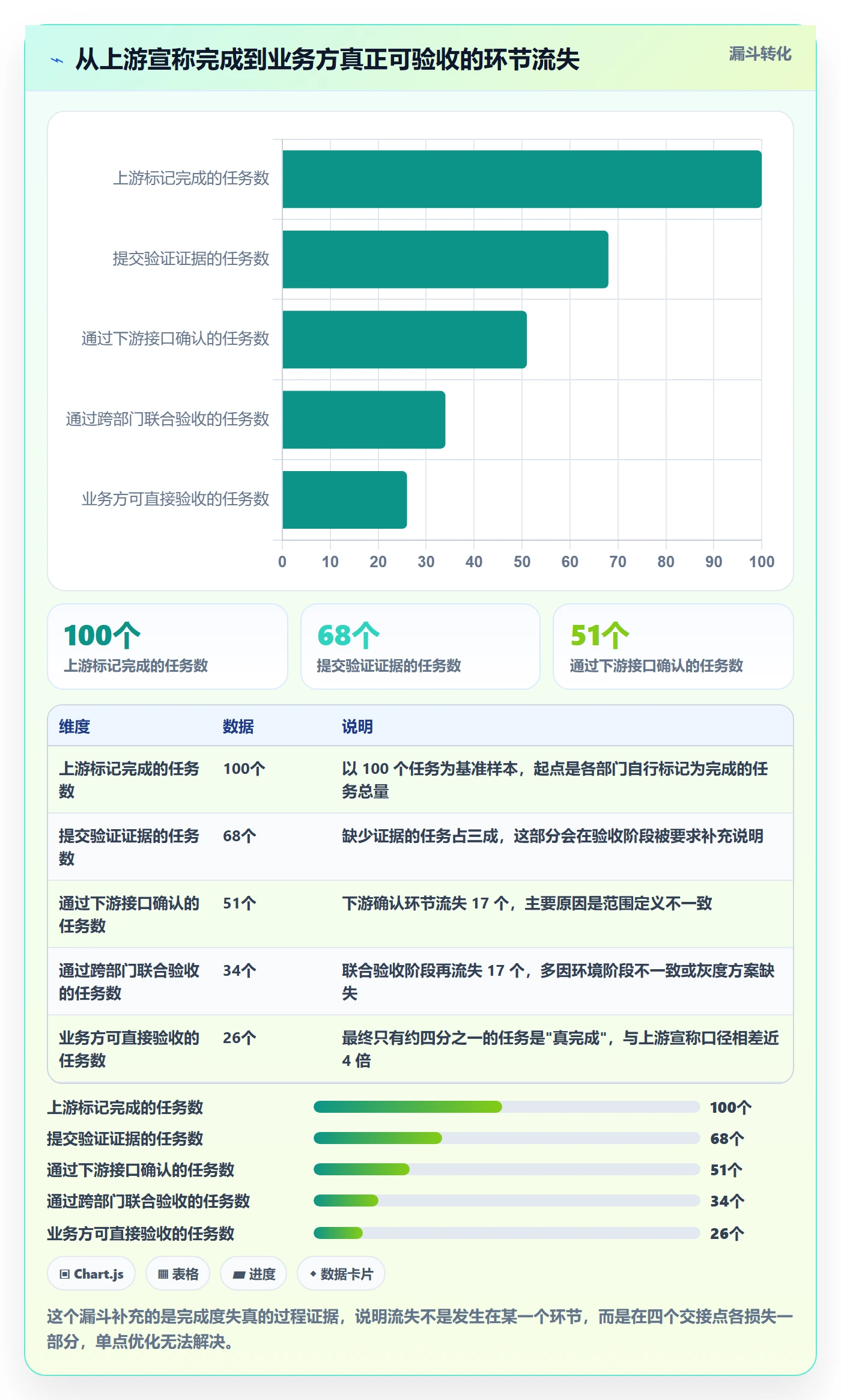 完成度流程与规范:跨部门团队任务属性效率提升关键指标