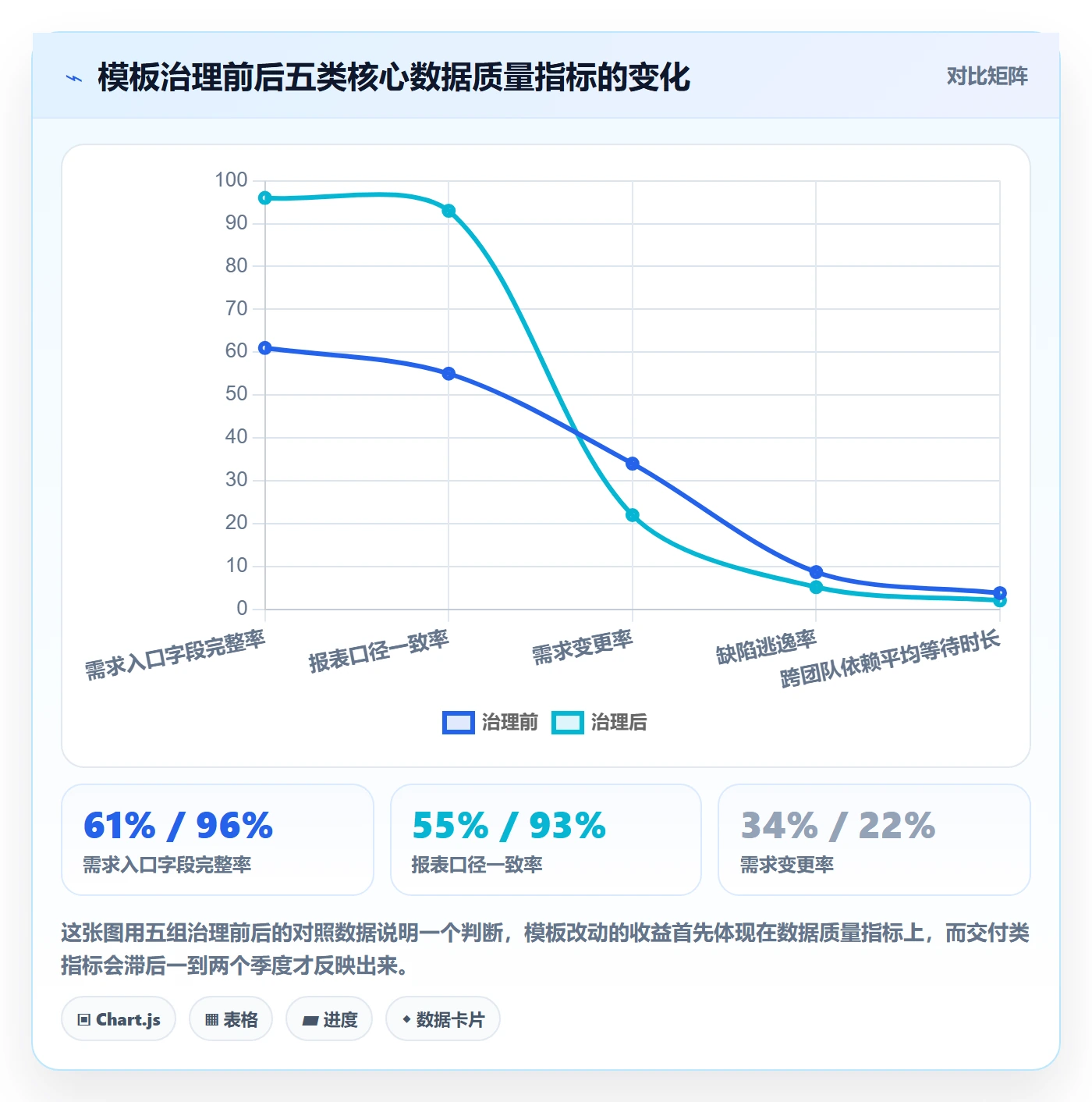 项目模板怎么做？研发团队数据分析：项目模板从0到1