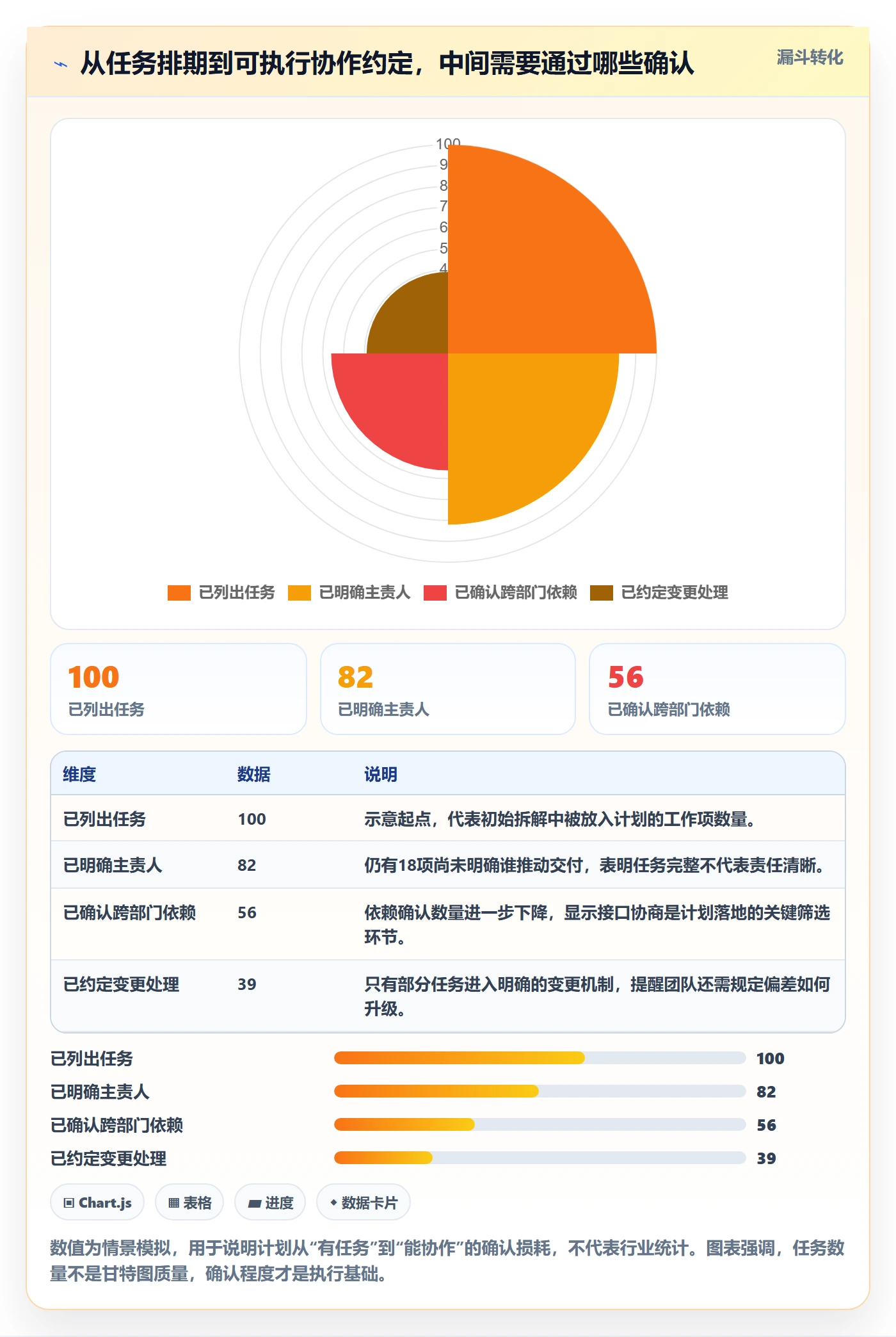 里程碑最佳实践：跨部门团队甘特图落地方案，常见问题