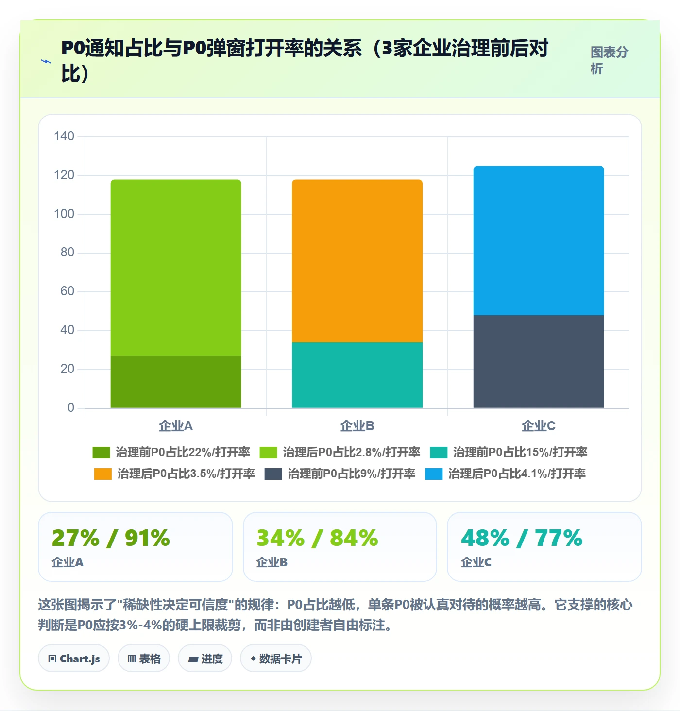 任务提醒消息通知全流程:跨部门团队制度设计与一文讲清