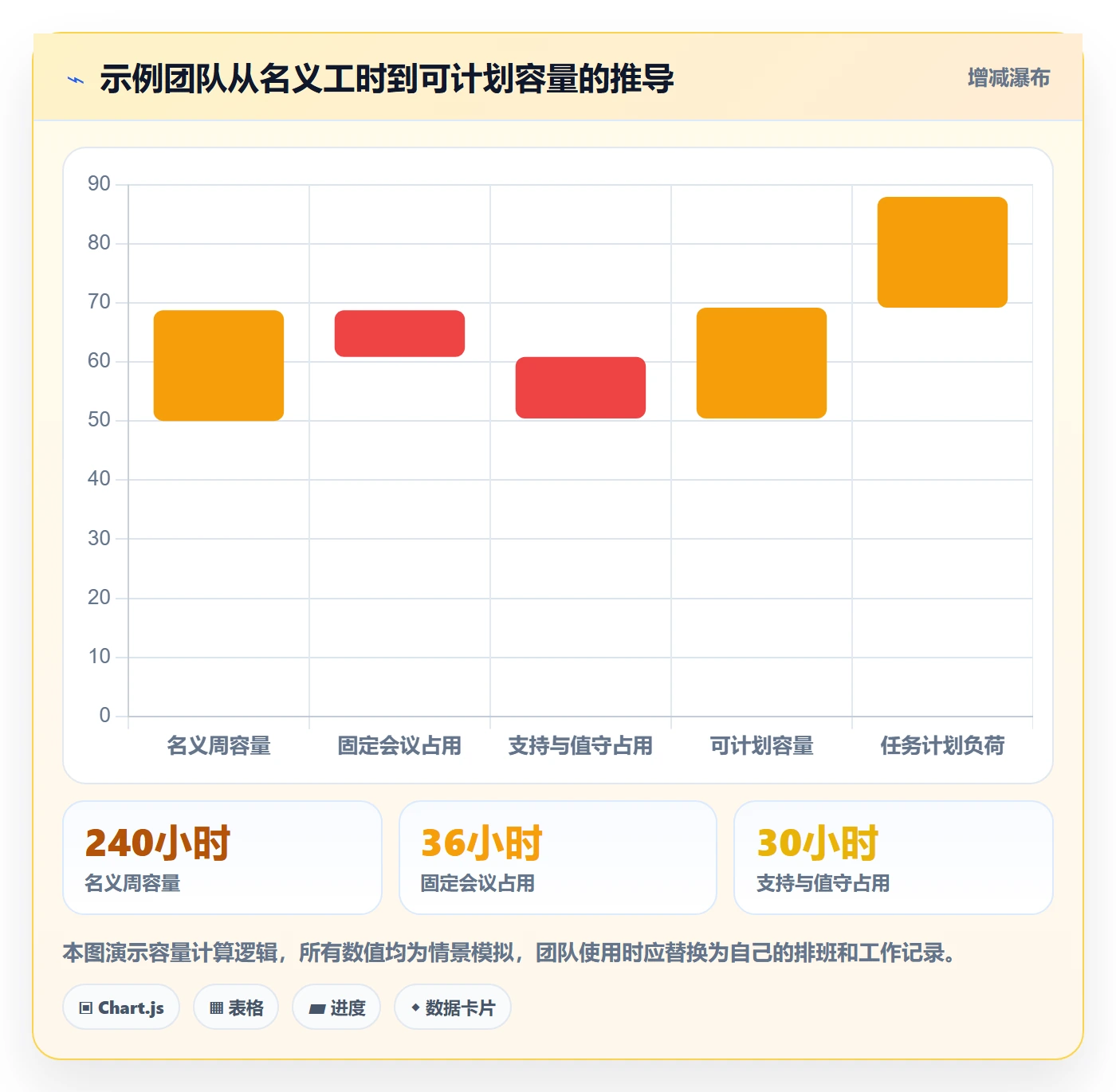 周视图管理方法大全:产品经理日历视图数据分析落地清单