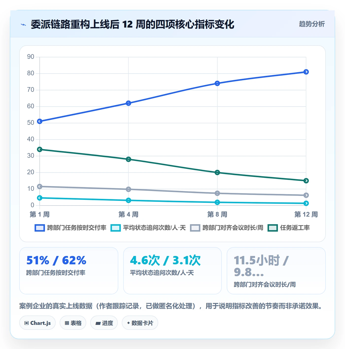 委派落地方案：跨部门团队开展任务分派的协同管理案例解析