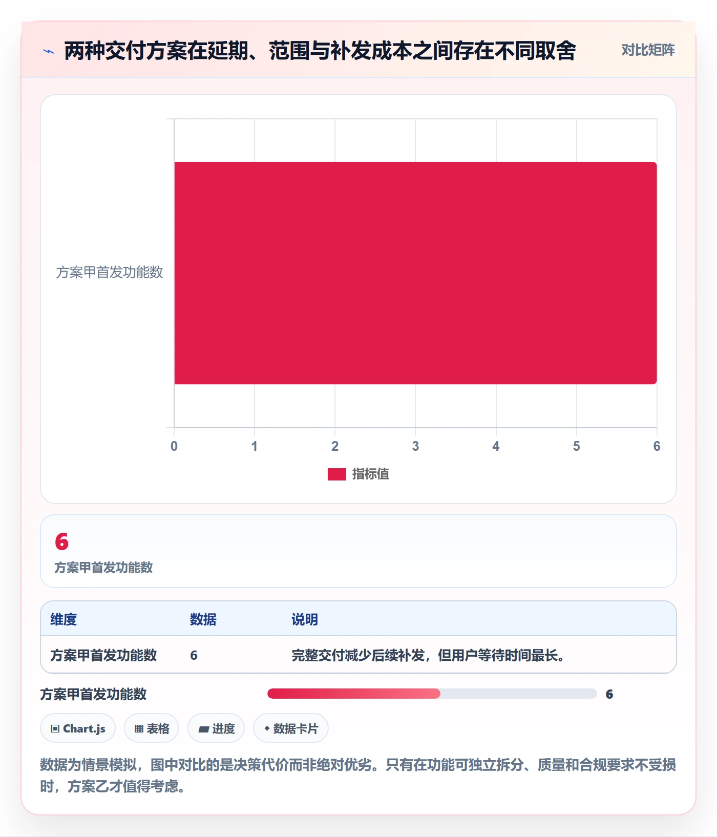 延期管理延期天数全流程：产品经理流程优化与一文讲清