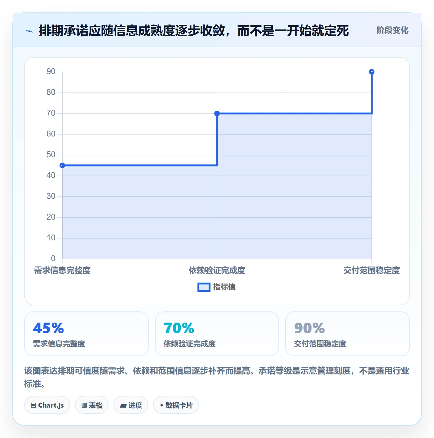 需求排期如何做好开发周期？项目成员落地方案与操作步骤