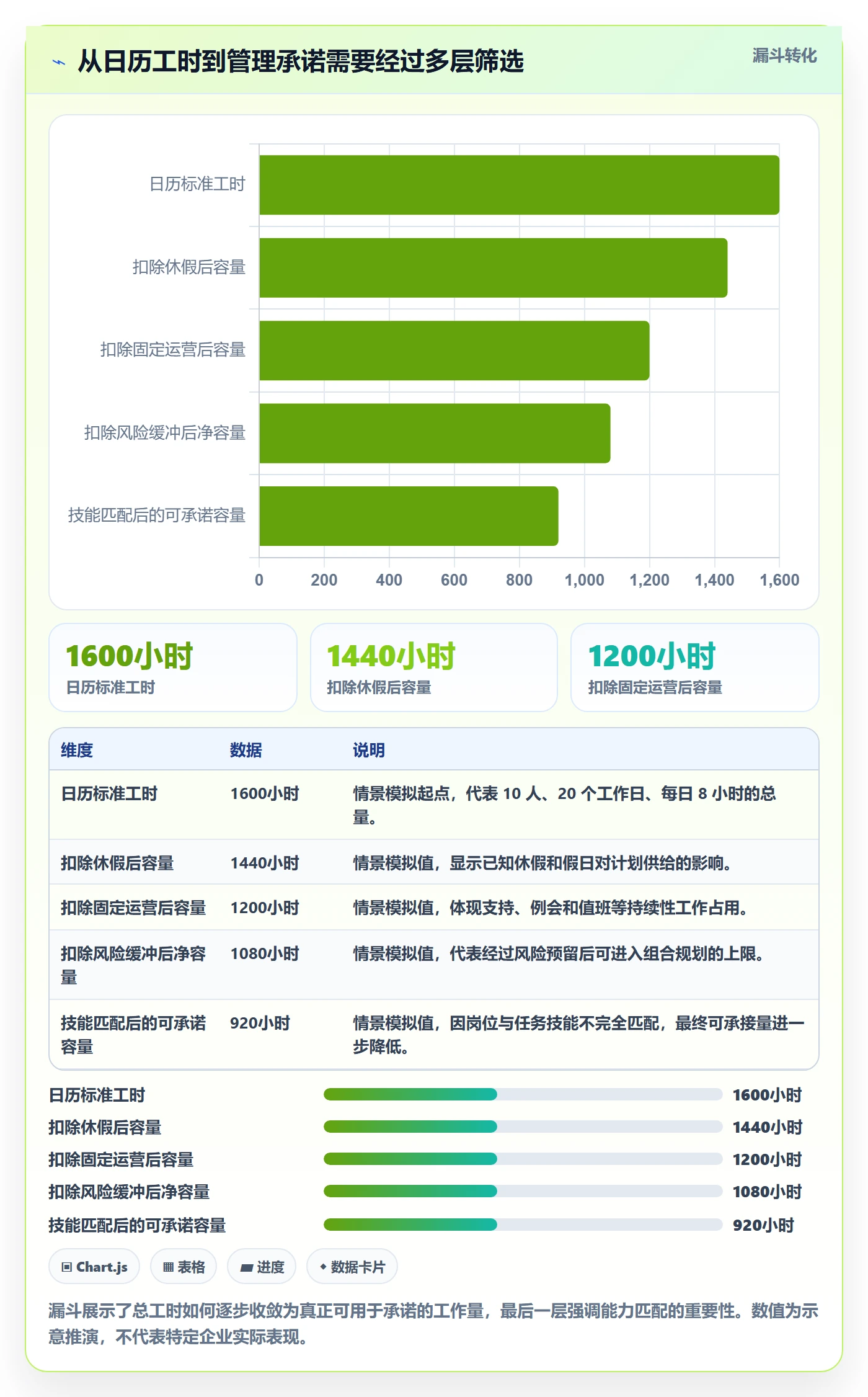 可用工时流程与规范:管理层人力资源计划制度设计关键指标