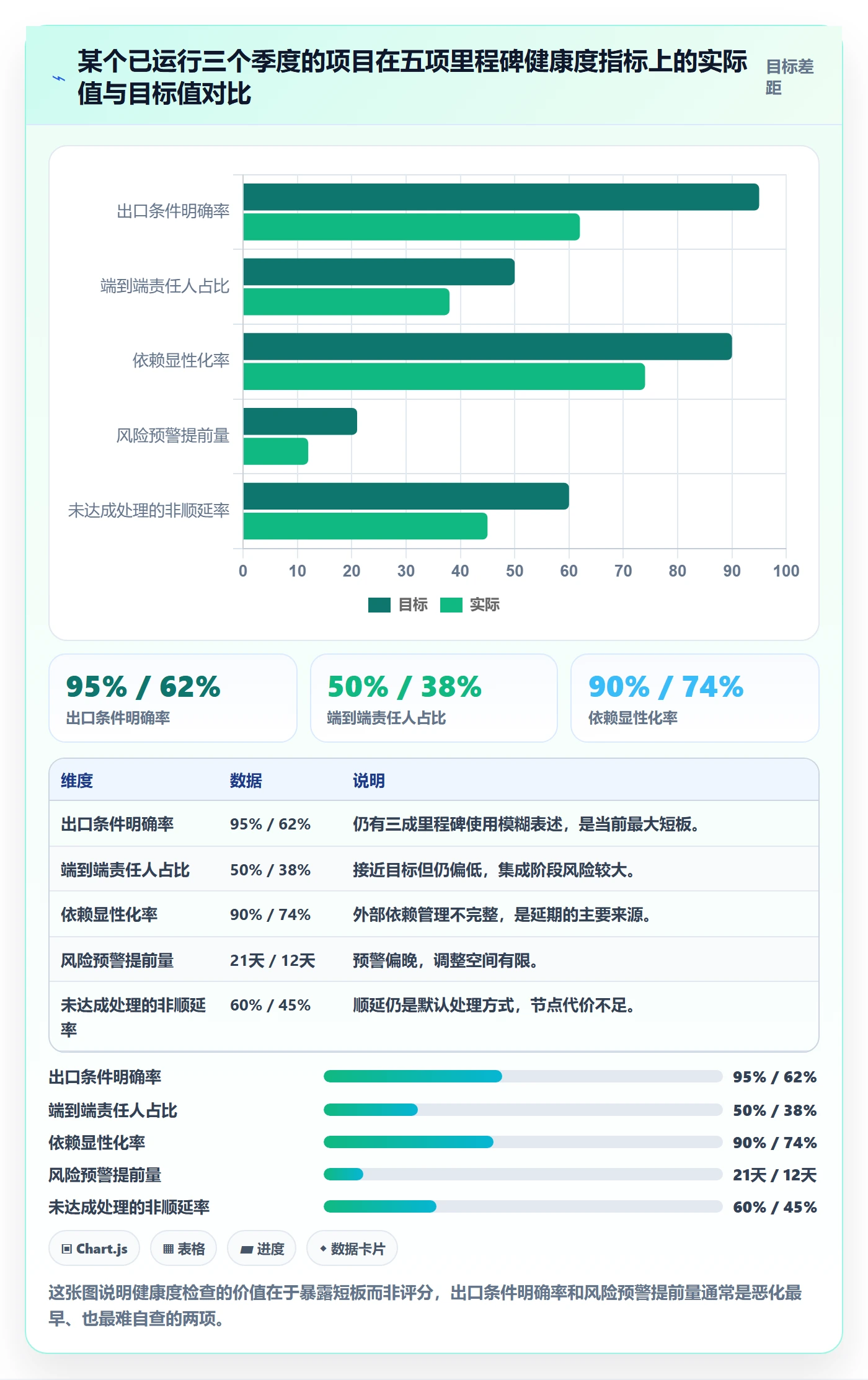 关键节点管理方法大全：项目经理里程碑最佳实践落地清单