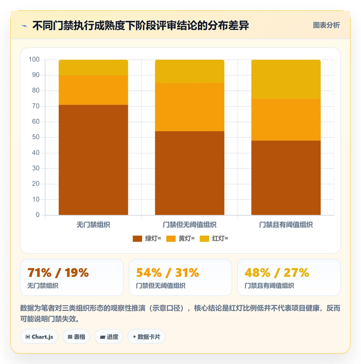 阶段计划流程与规范：项目负责人项目规划数据分析关键指标