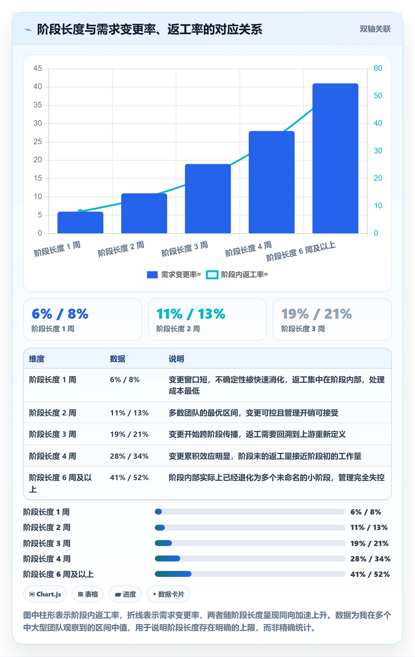 阶段划分管理方法大全：项目成员项目阶段效率提升落地清单