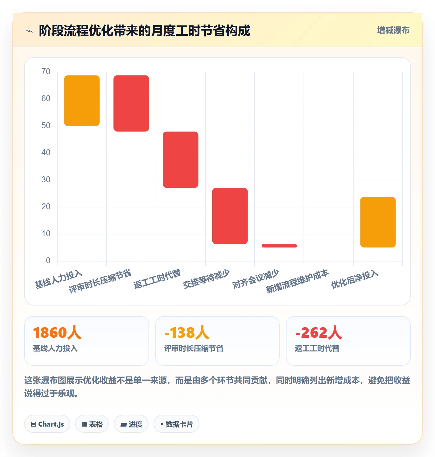 项目阶段管理方法大全:跨部门团队项目阶段流程优化落地清单