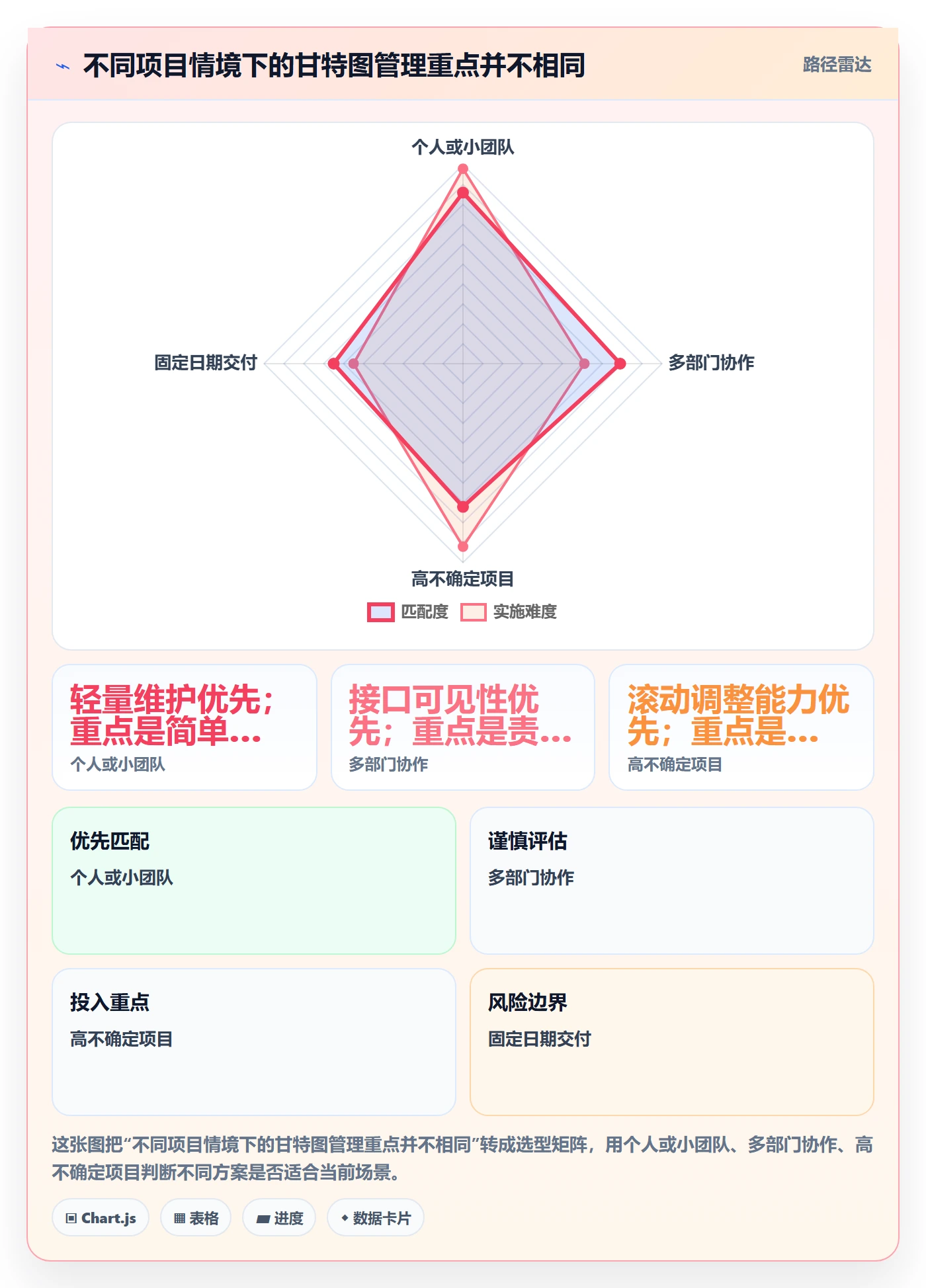 甘特图如何做好计划时间?企业管理者效率提升与操作步骤