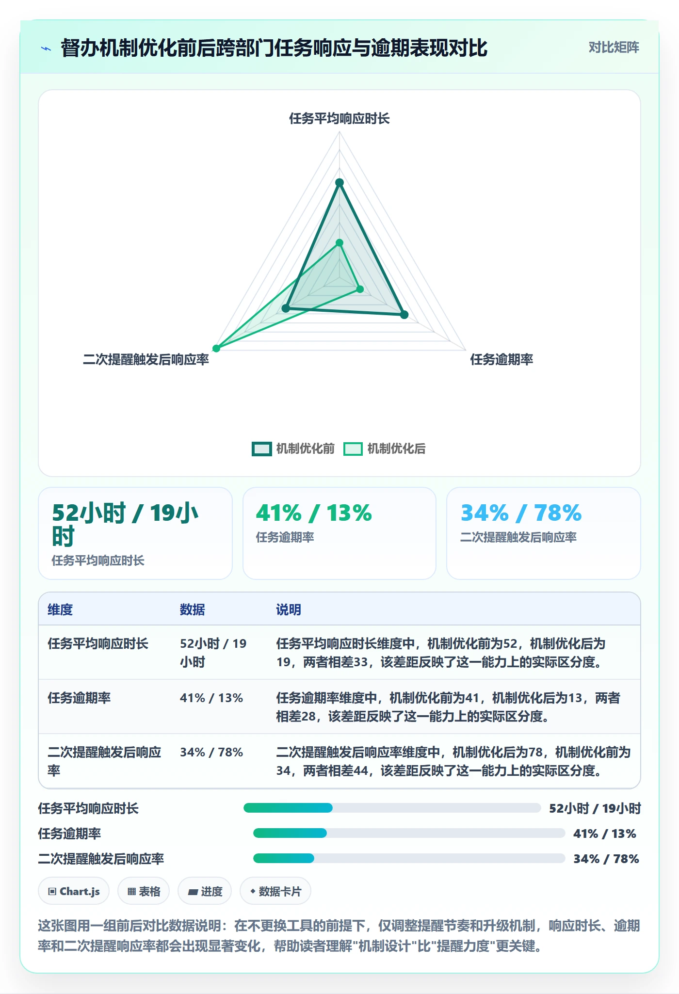 督办实操方法：跨部门团队提升任务提醒效率的流程优化方法与模板