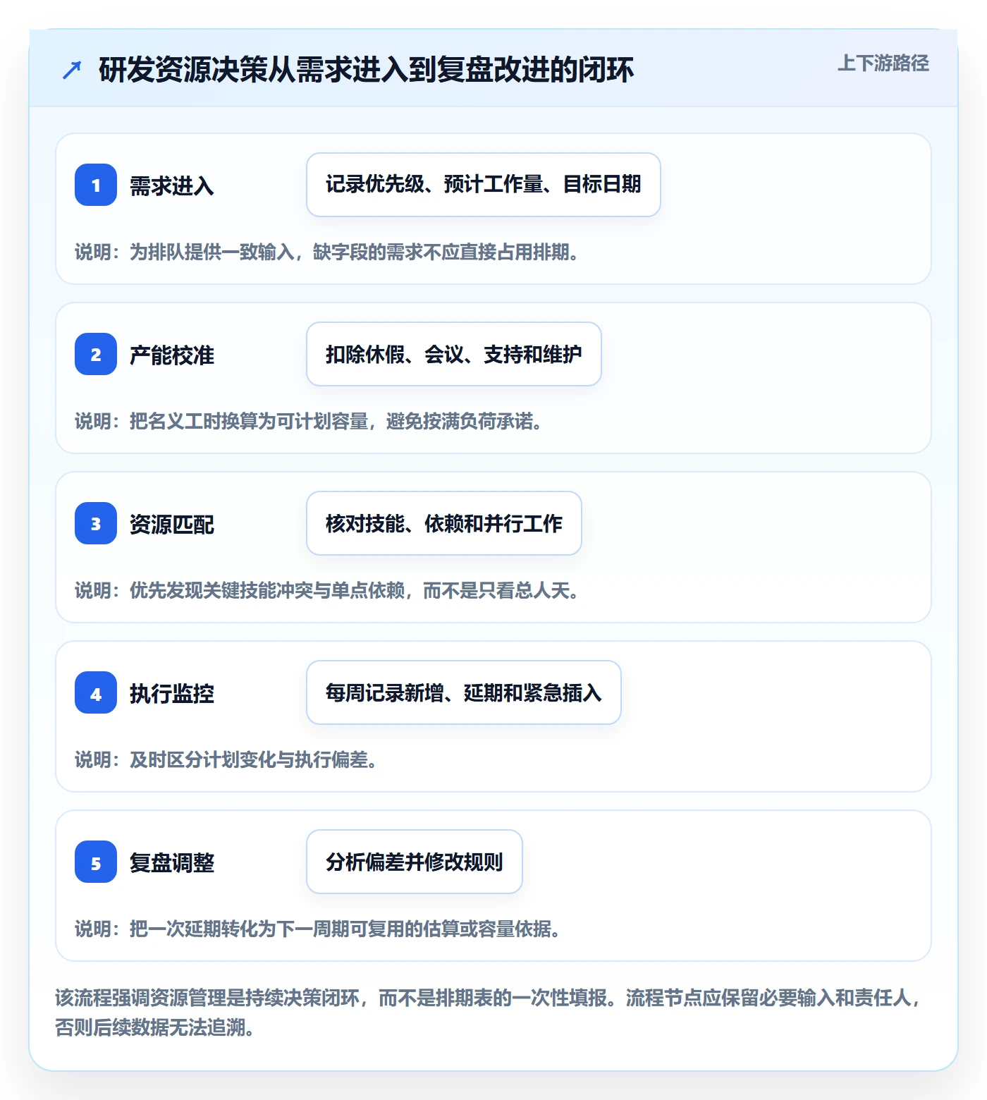 资源怎么做？研发团队数据分析：资源管理从0到1