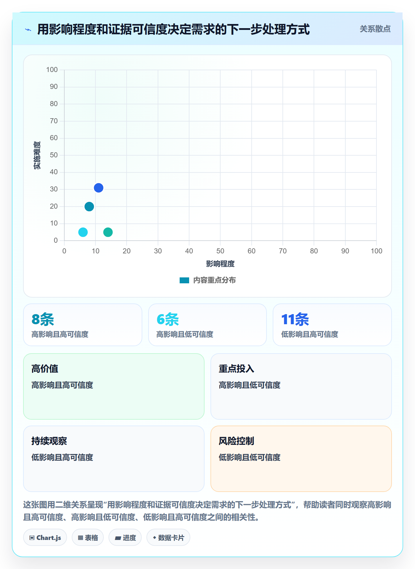 需求池管理指南:产品经理如何做好需求管理,效率提升全流程