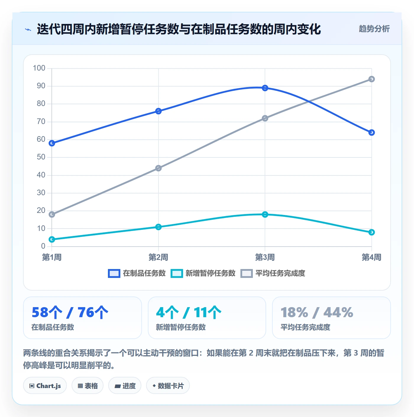 暂停管理指南:研发团队如何做好任务执行,效率提升全流程