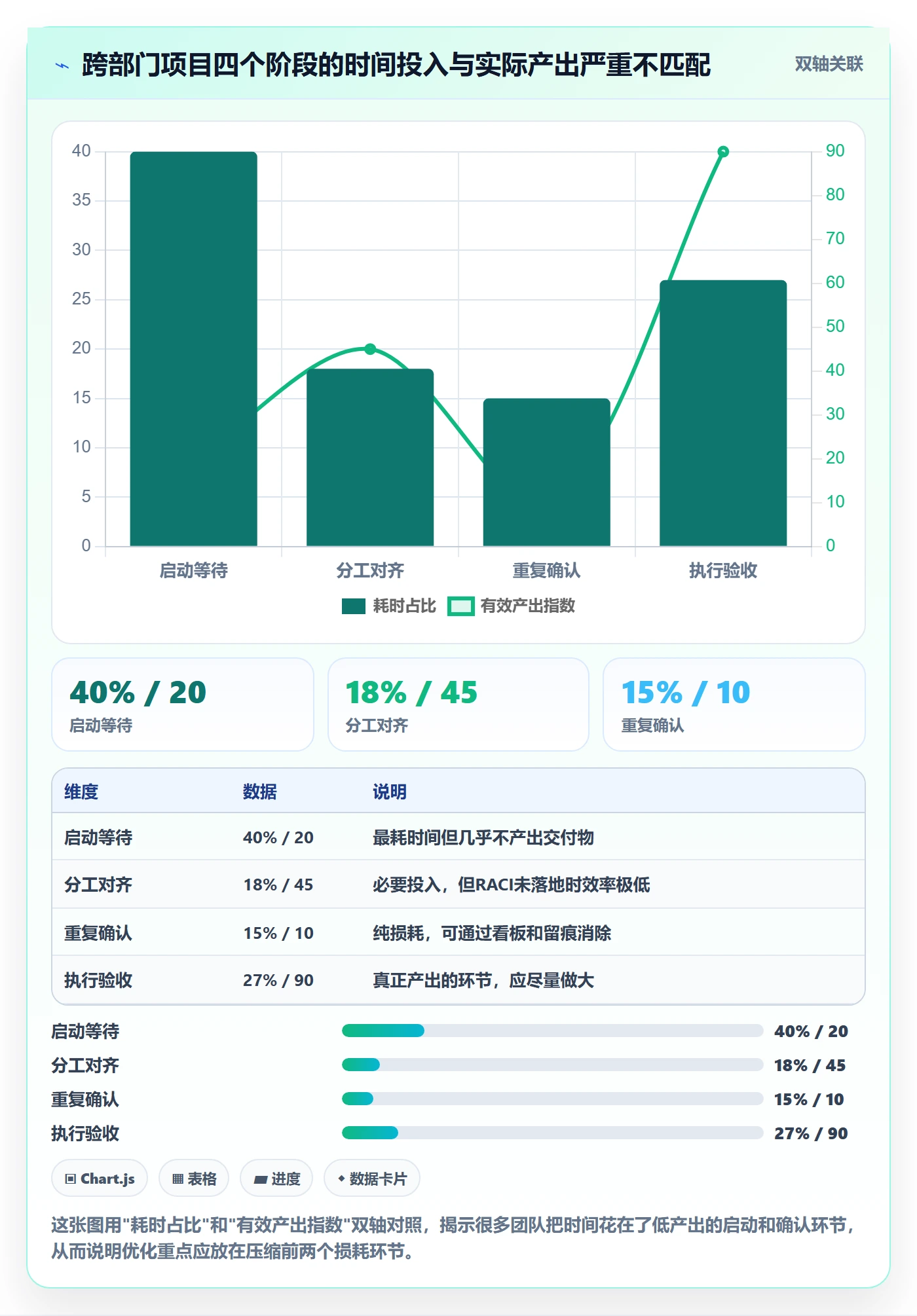 完成实操方法:跨部门团队提升任务执行效率的实操方法方法与模板