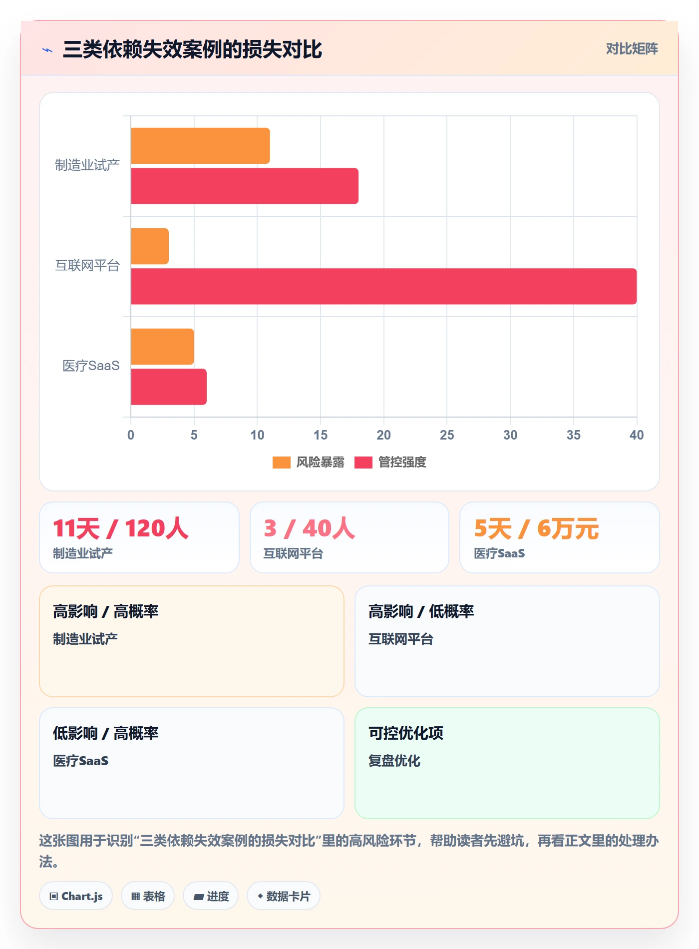 任务依赖如何做好SS?跨部门团队最佳实践与操作步骤