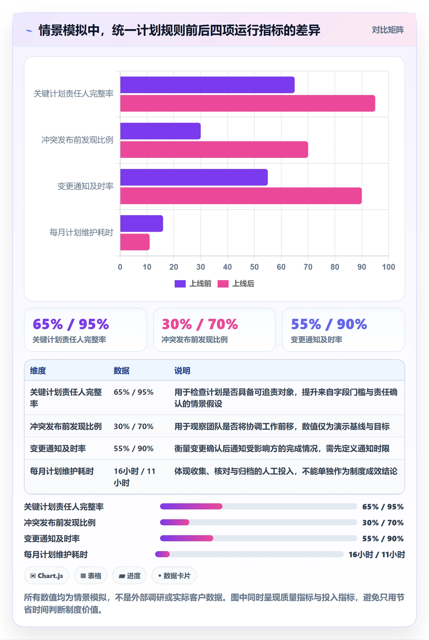 日历视图计划安排全流程:跨部门团队制度设计与一文讲清