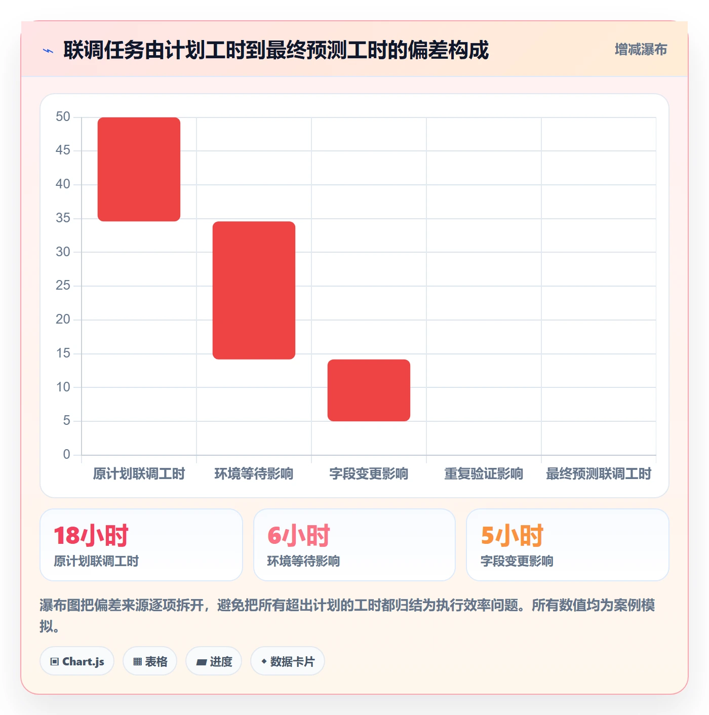 日报工时实操方法:项目经理提升工时表效率的效率提升方法与模板