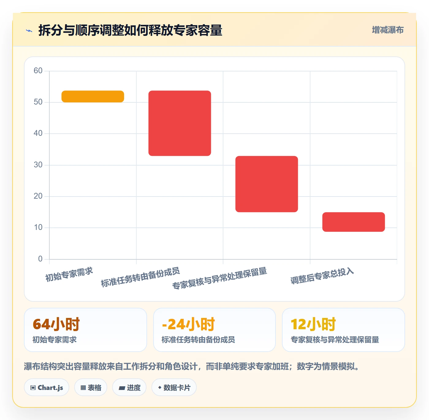 资源平衡流程与规范：实施团队资源负载最佳实践关键指标