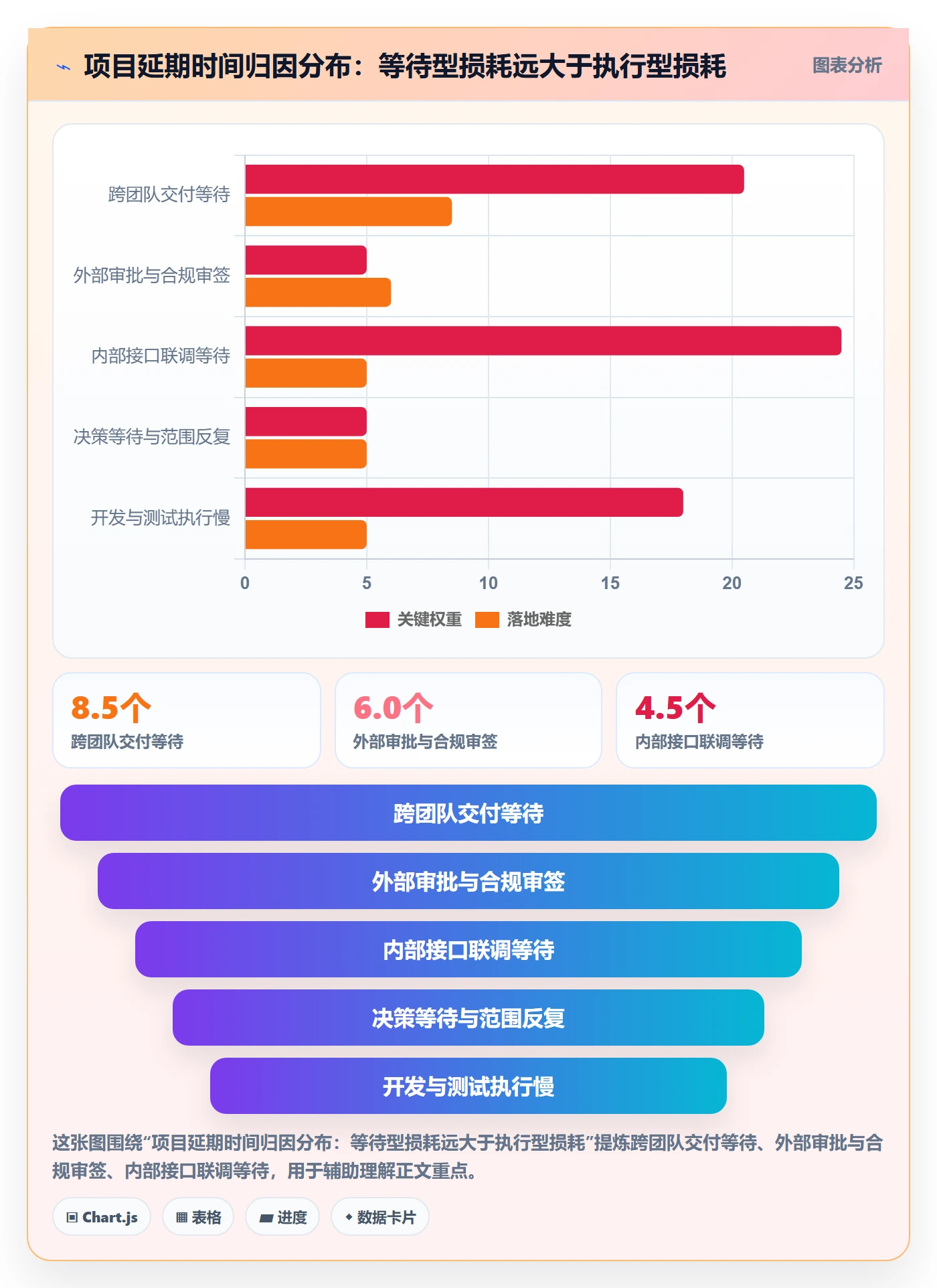 依赖关系怎么做？企业管理者风险控制：任务依赖从0到1