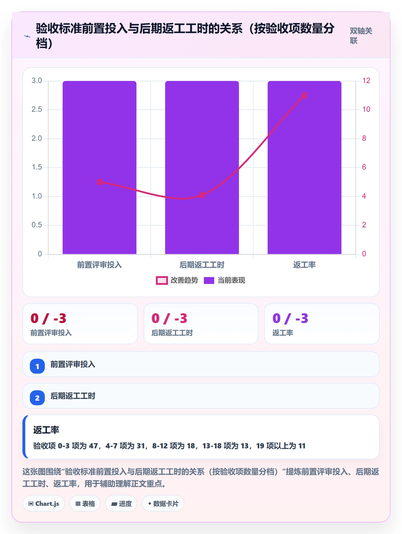 返工最佳实践：跨部门团队任务验收落地方案，常见问题