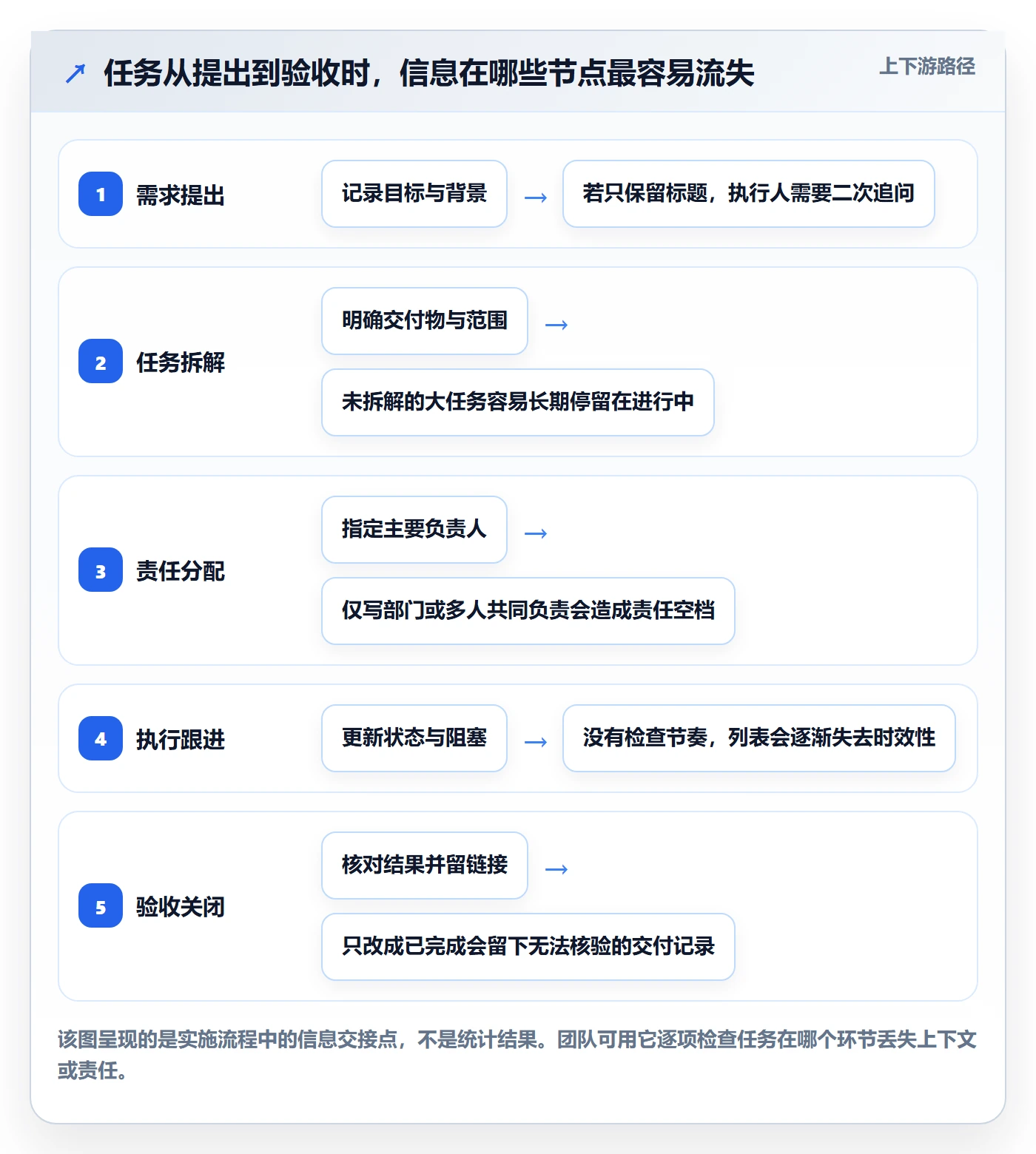 列表视图任务列表全流程:实施团队协同管理与一文讲清