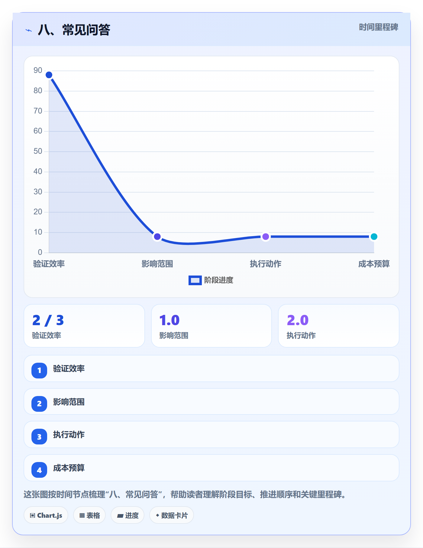 八、常见问答