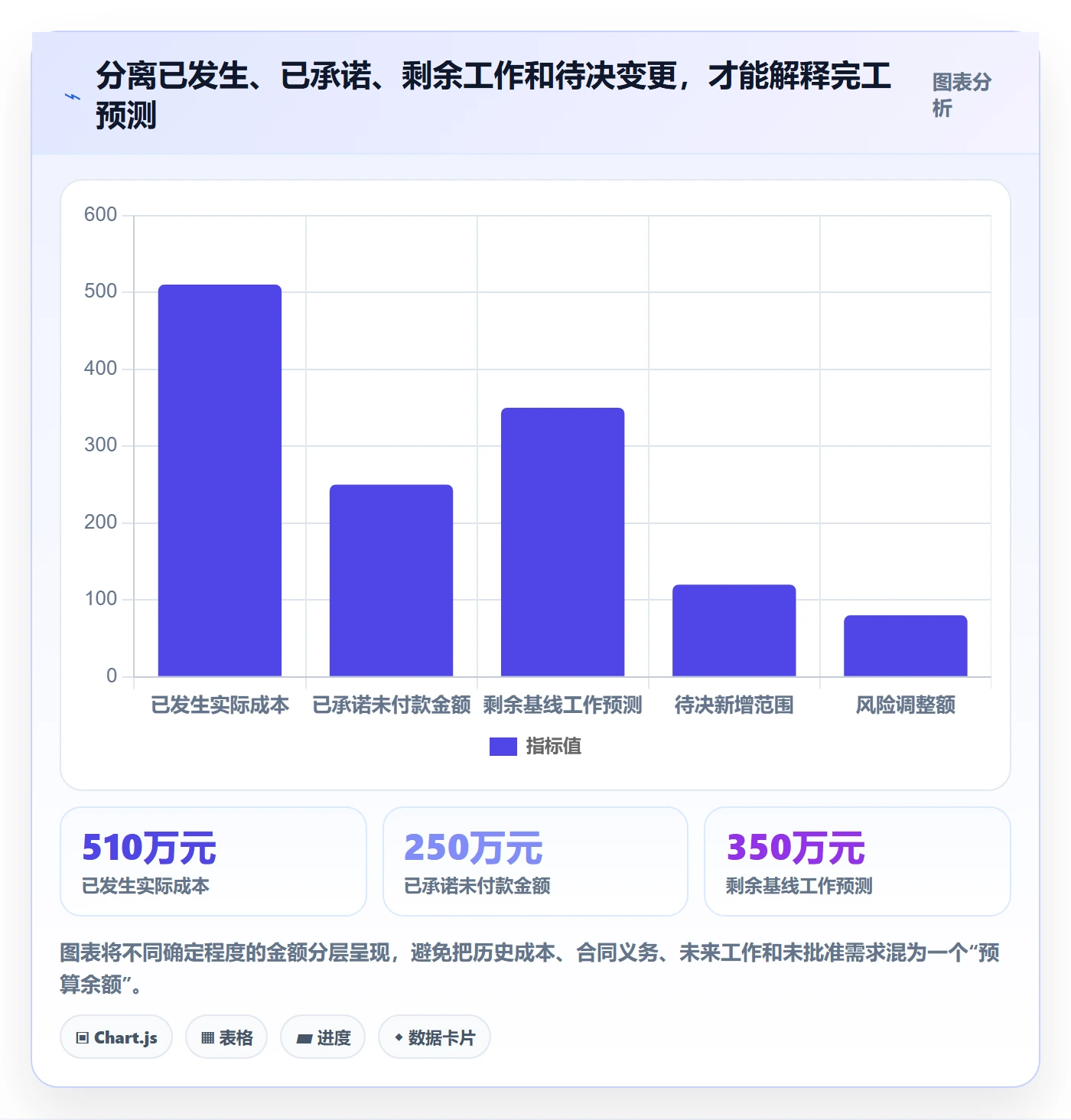 预算执行管理指南:PMO如何做好预算管理,制度设计全流程