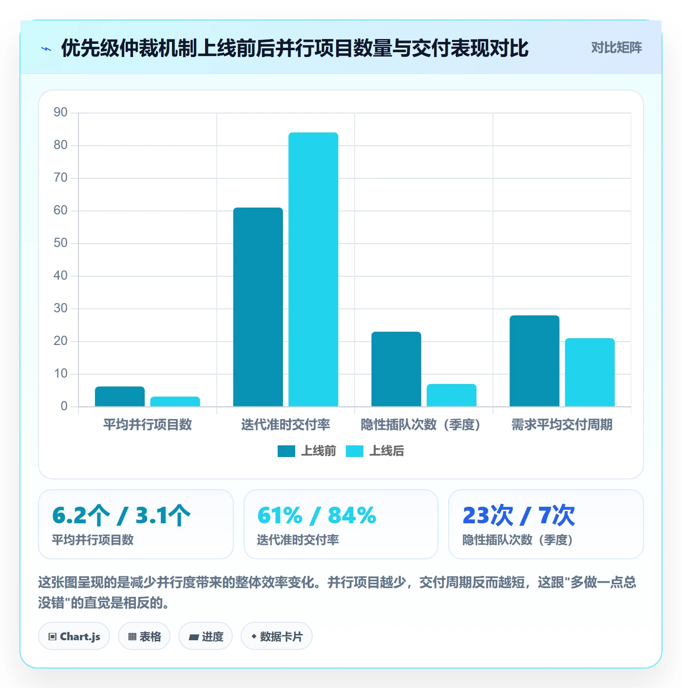 项目目标目标对齐全流程:研发团队效率提升与一文讲清